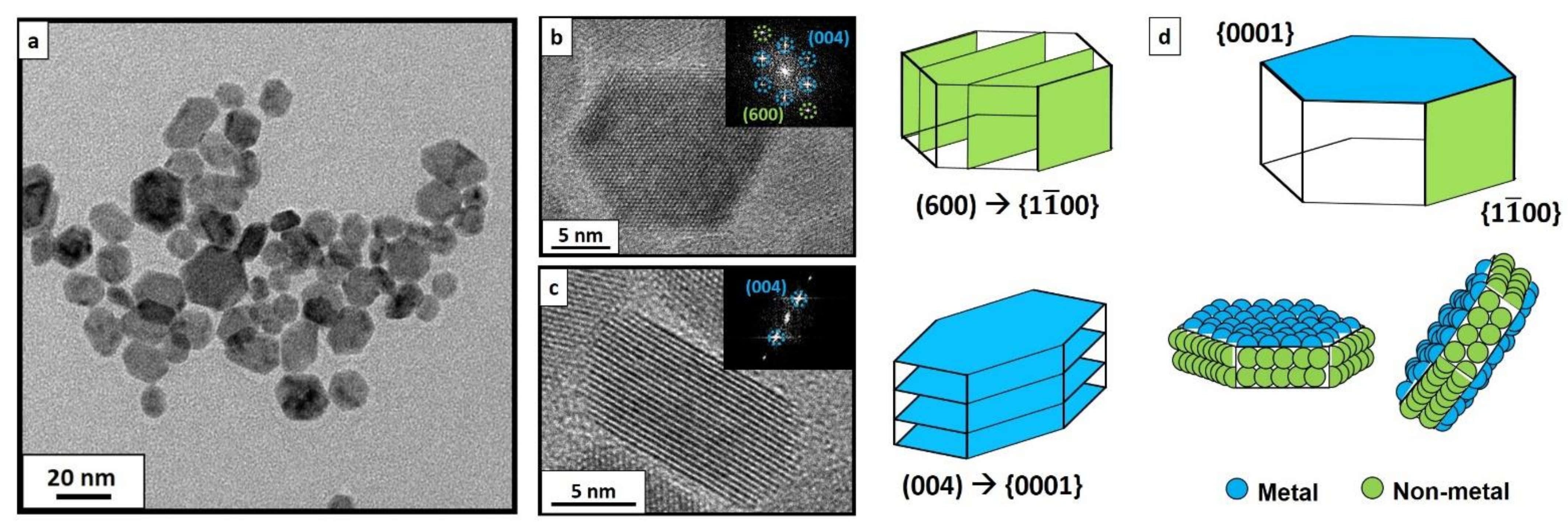 Materials 15 01455 g003