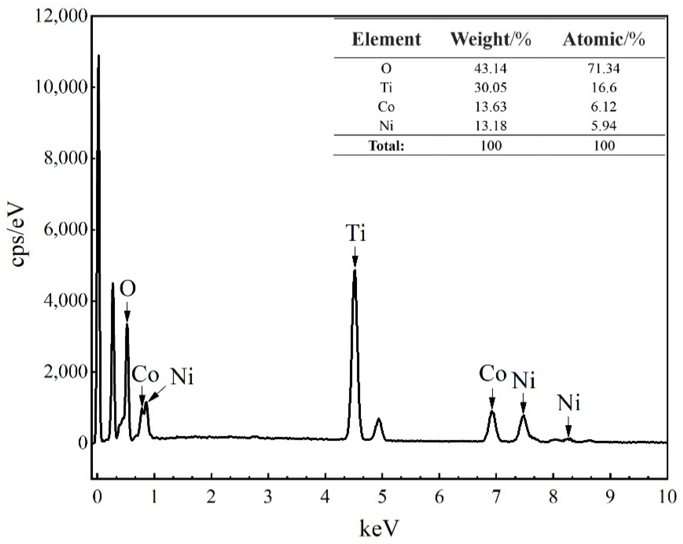 Materials 15 01456 g005