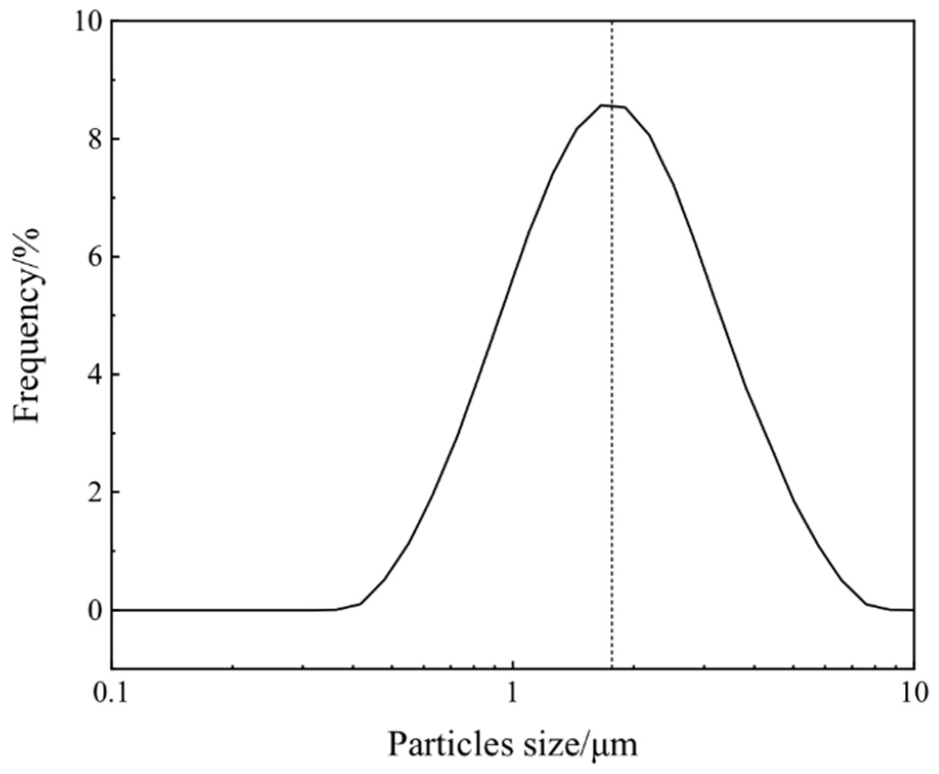 Materials 15 01456 g007