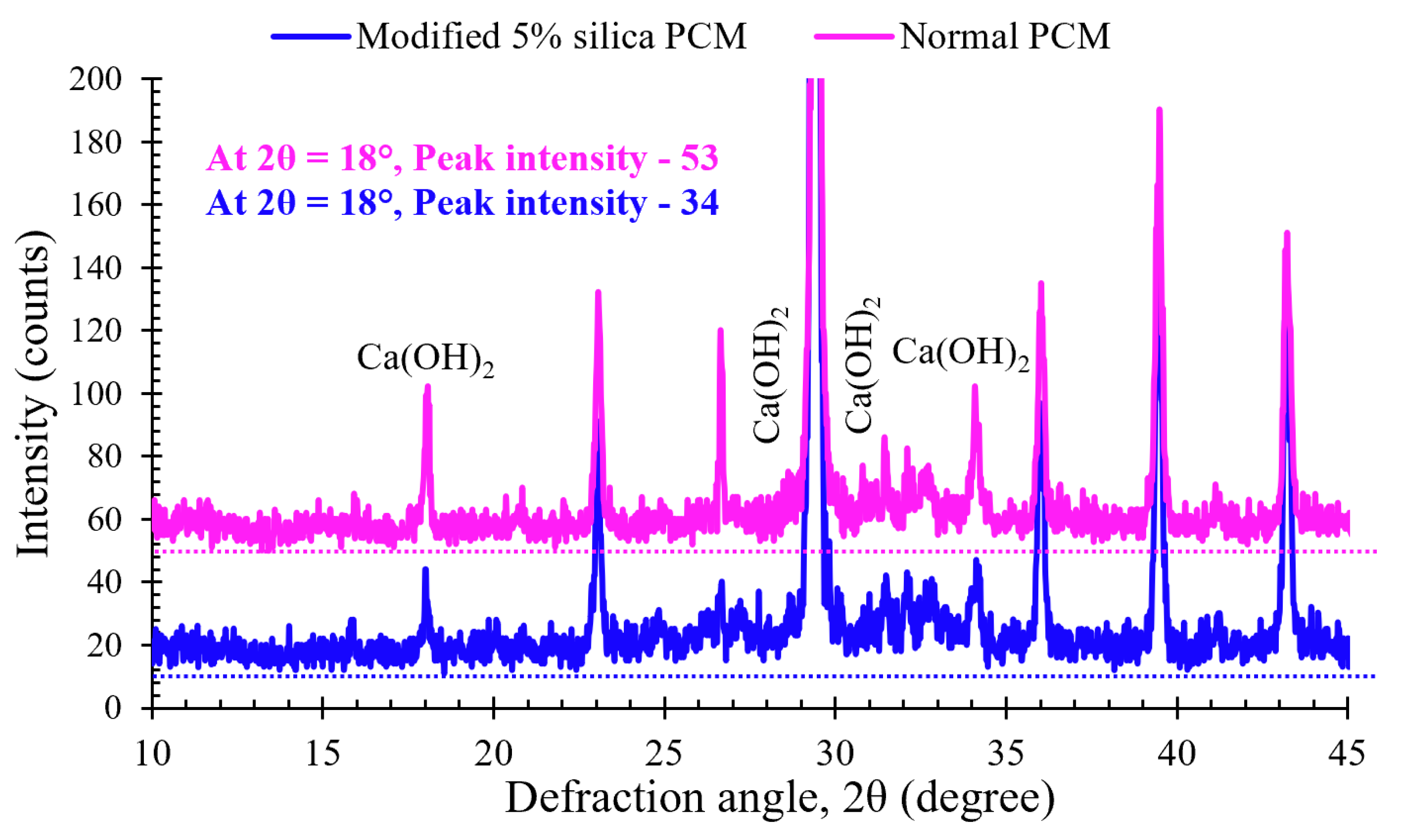 Materials 15 01473 g006