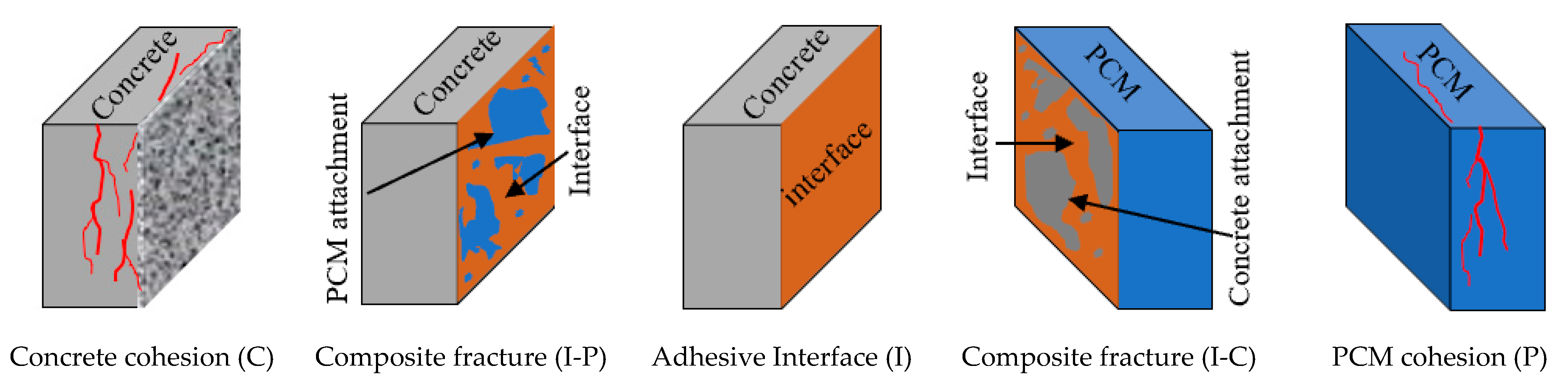 Materials 15 01473 g010