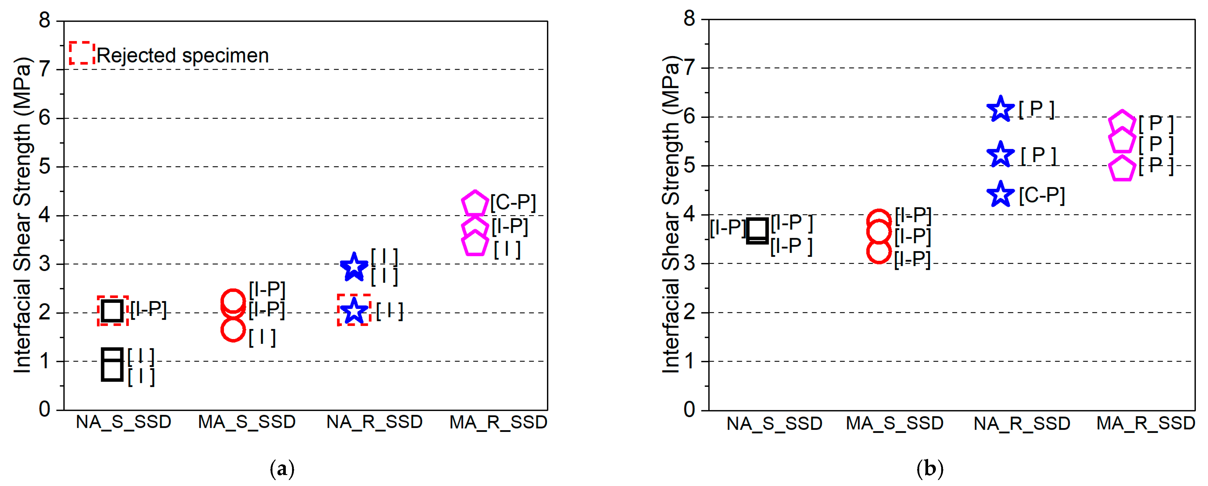Materials 15 01473 g012