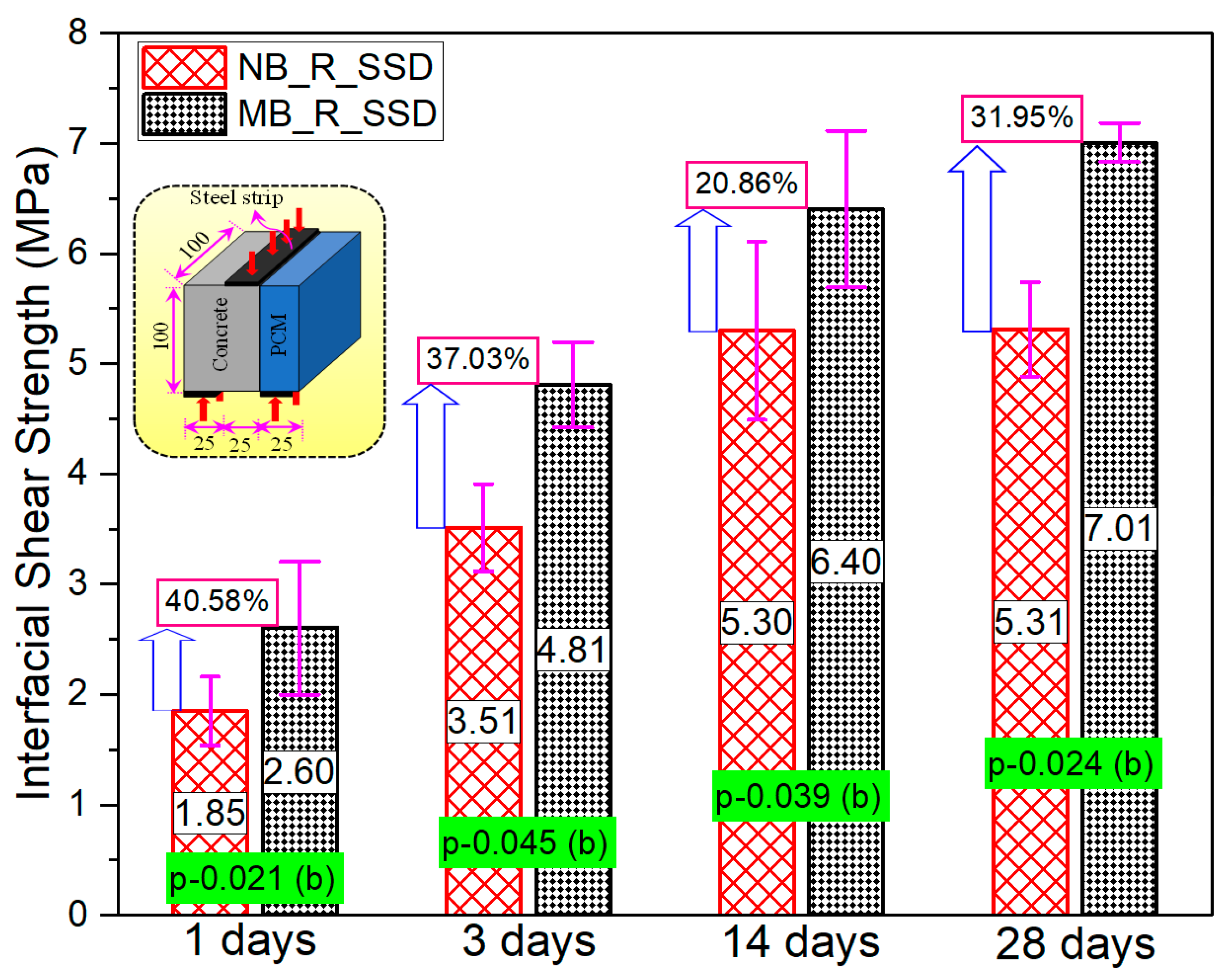 Materials 15 01473 g014