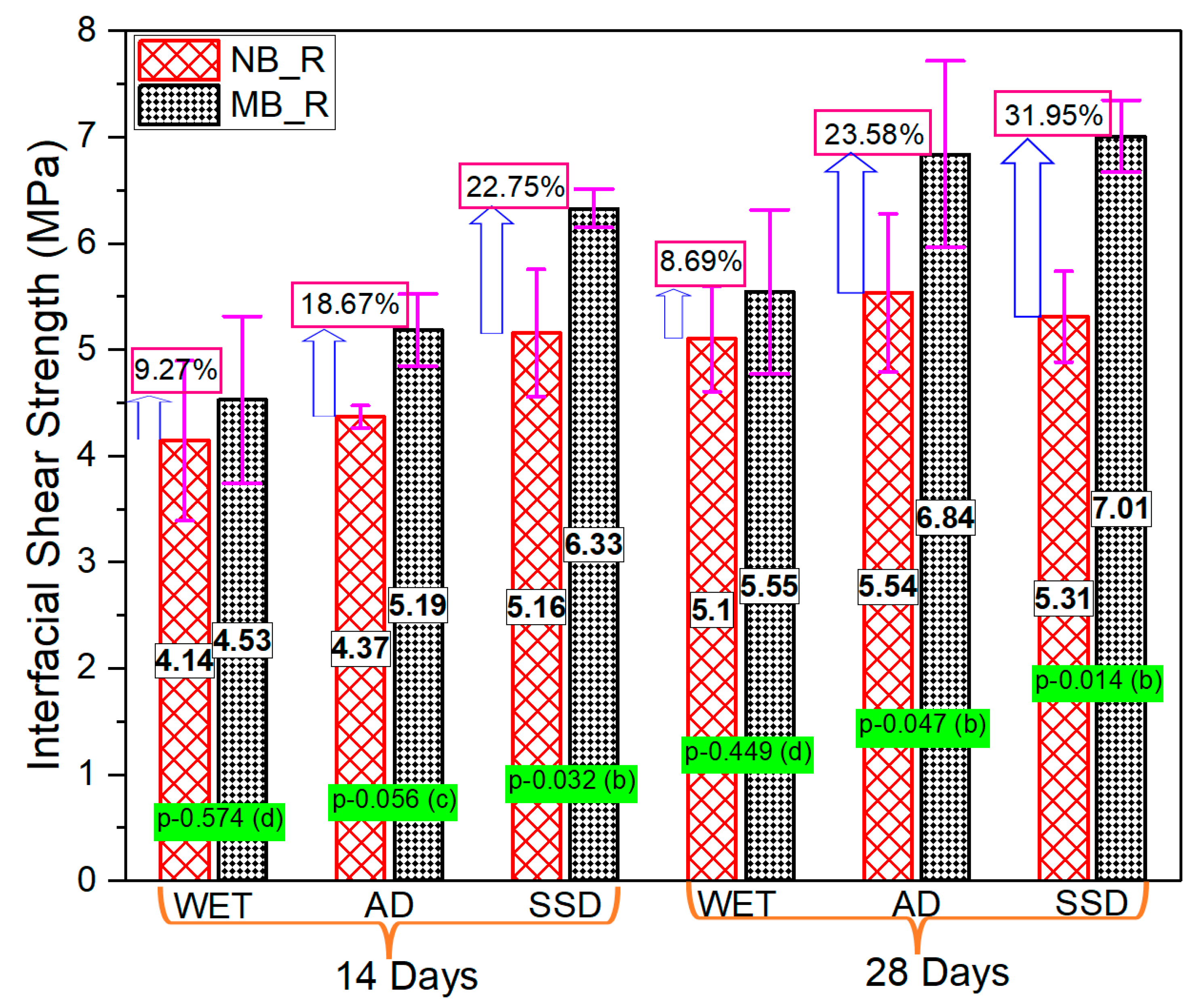 Materials 15 01473 g017