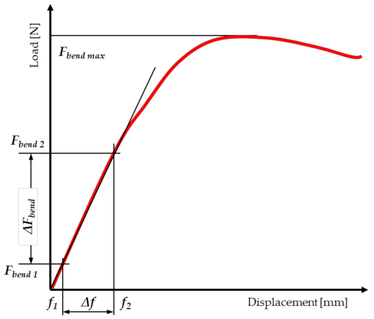 Materials 15 01480 g006
