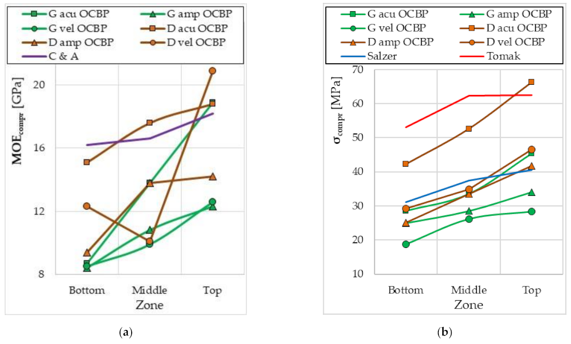 Materials 15 01480 g011