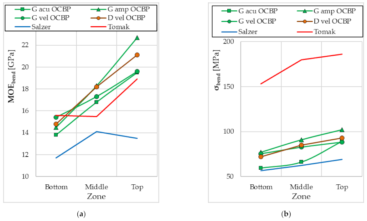 Materials 15 01480 g013
