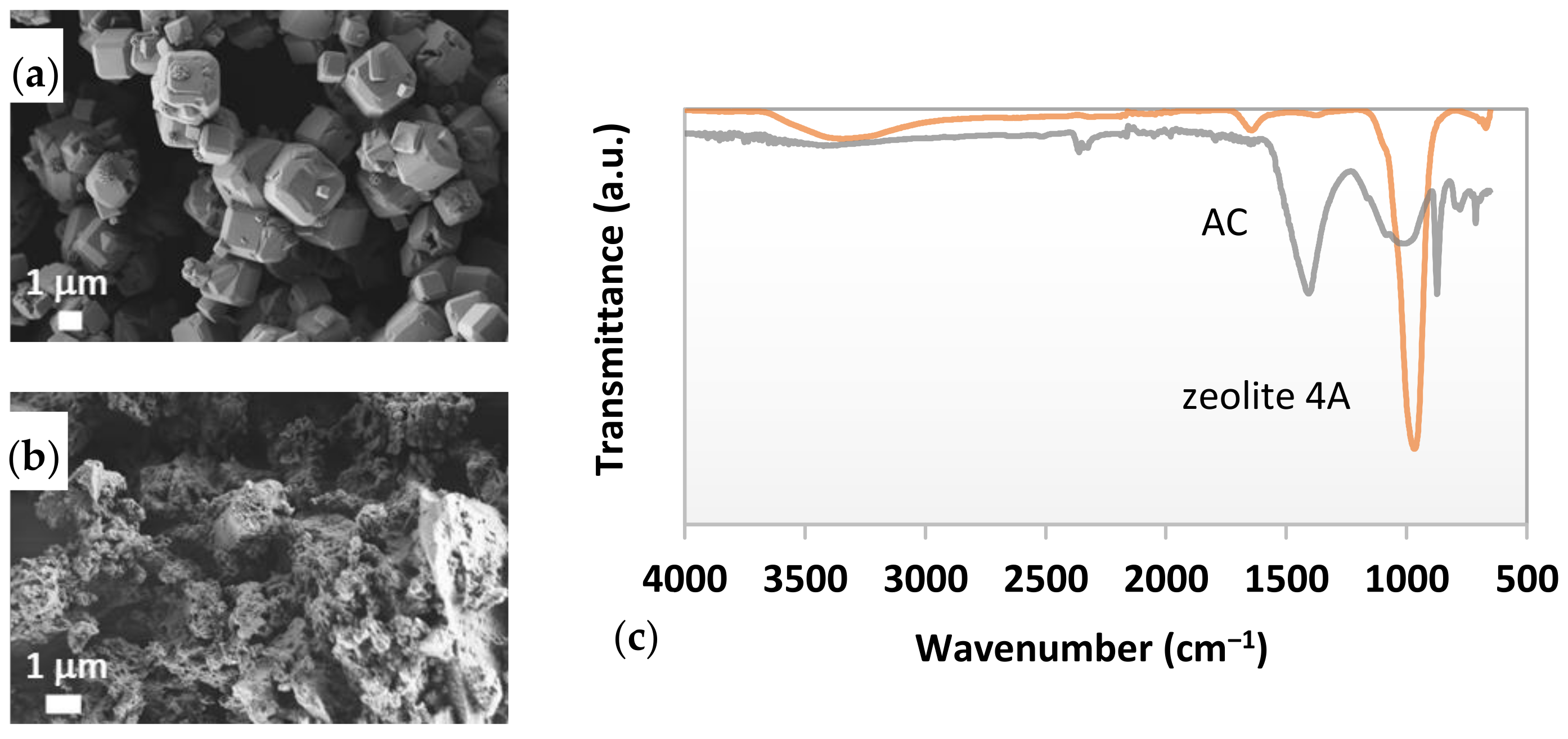 Materials 15 01488 g004