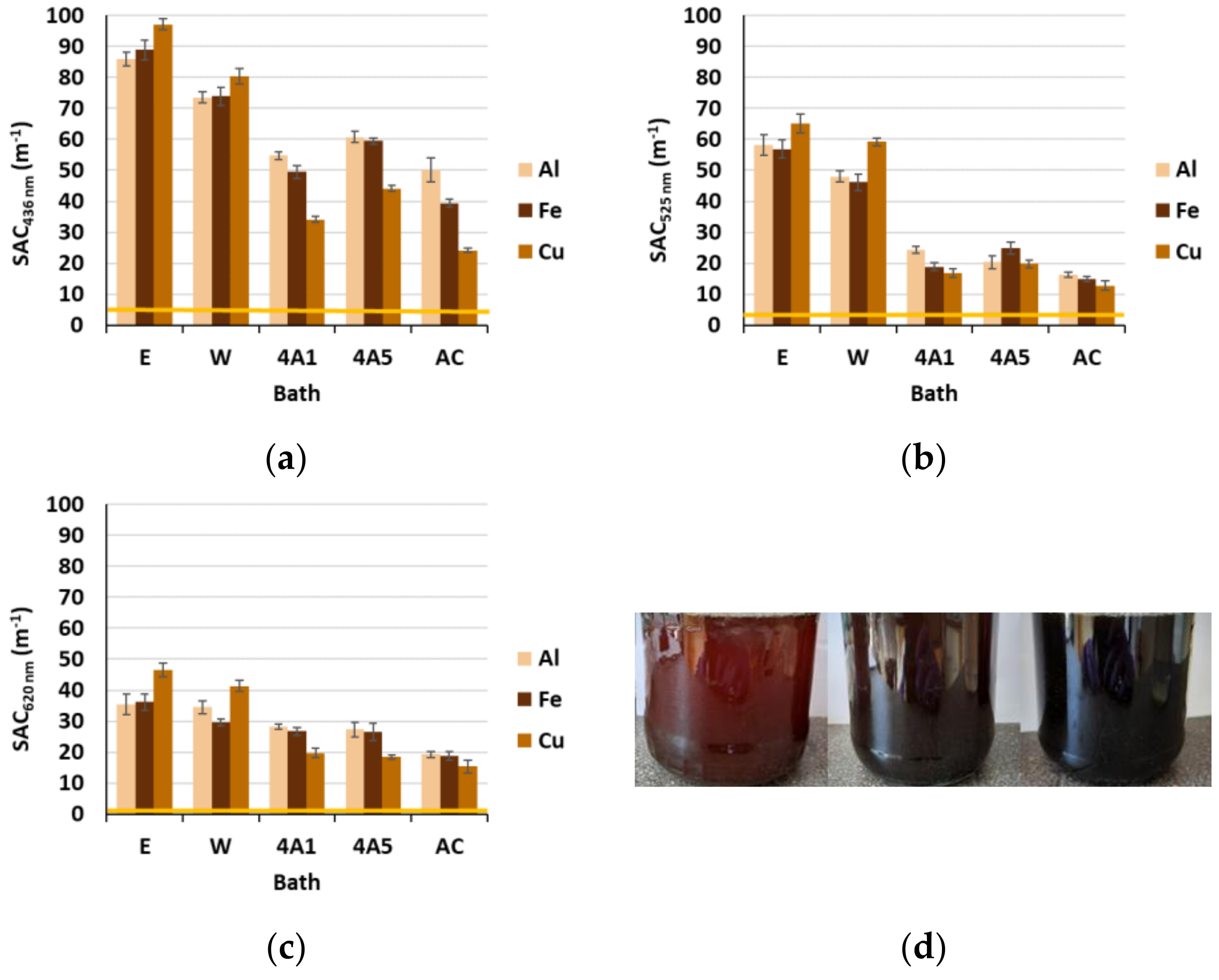 Materials 15 01488 g005