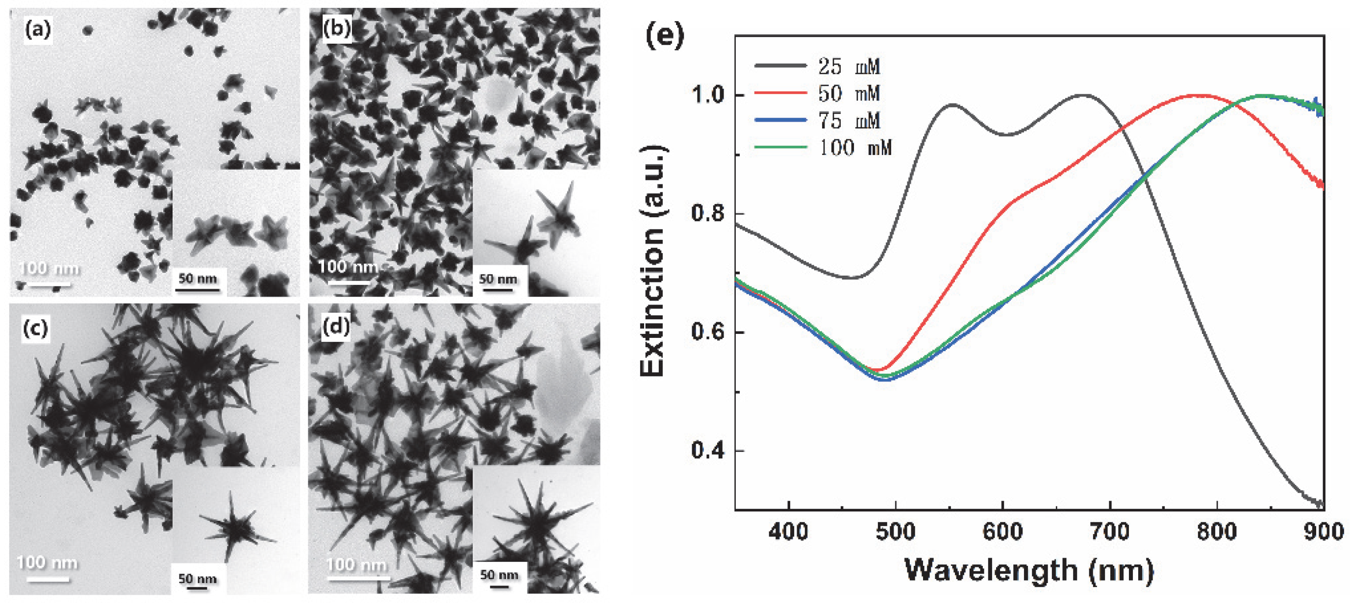 Materials 15 01498 g001