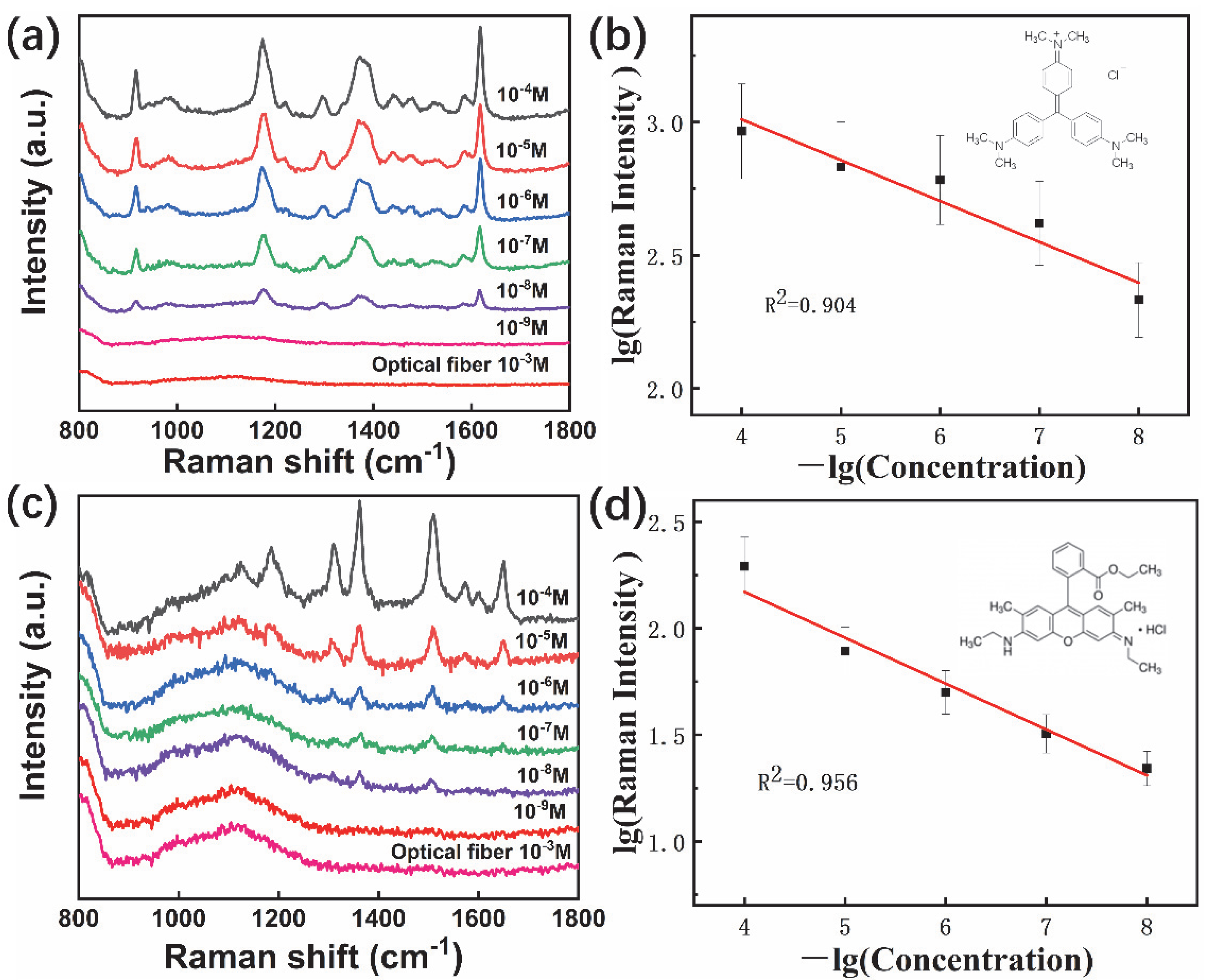 Materials 15 01498 g007