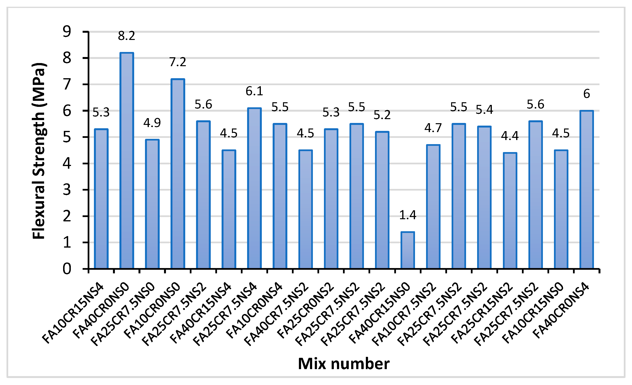 Materials 15 01501 g008