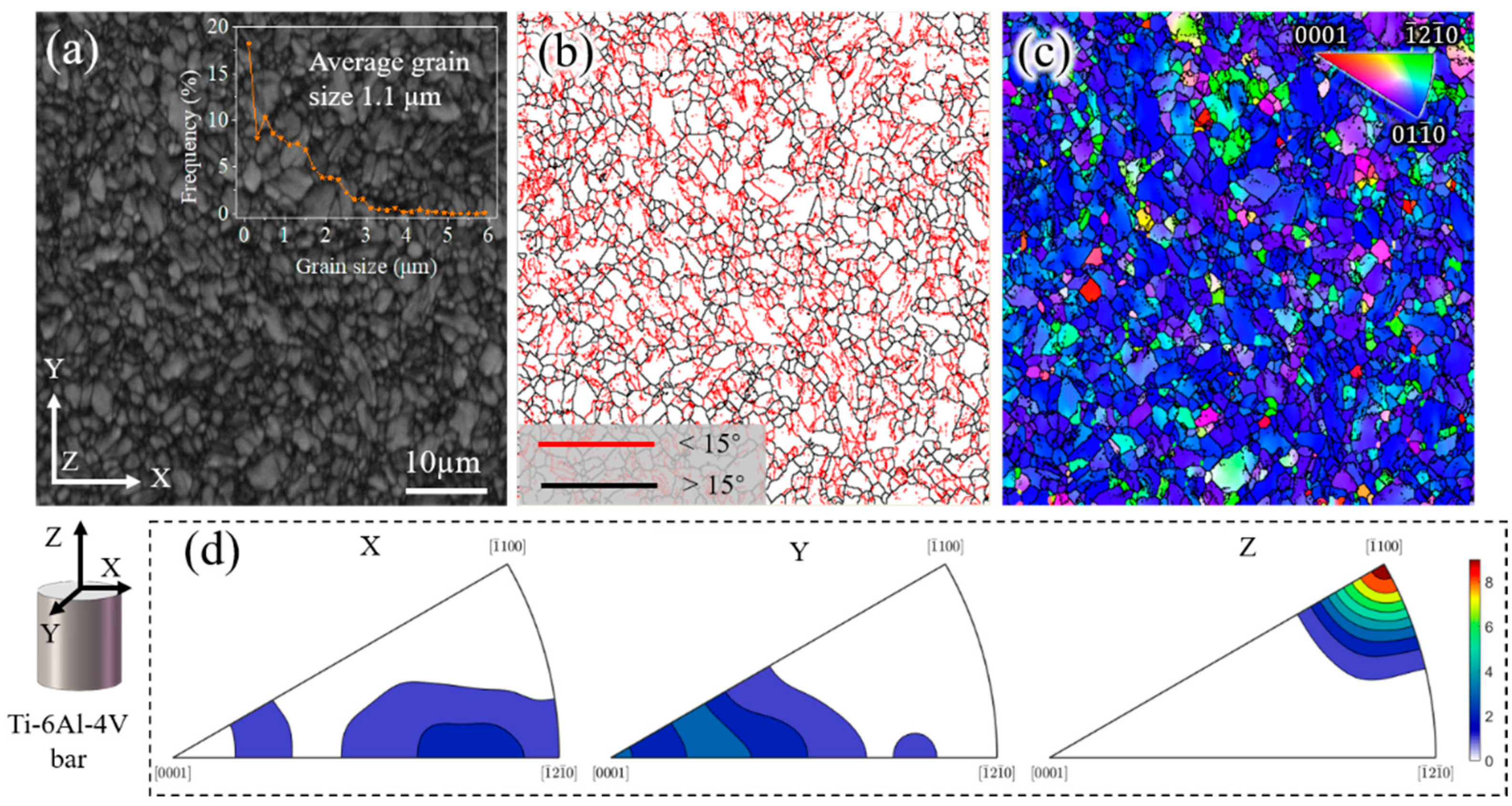 Materials 15 01507 g001