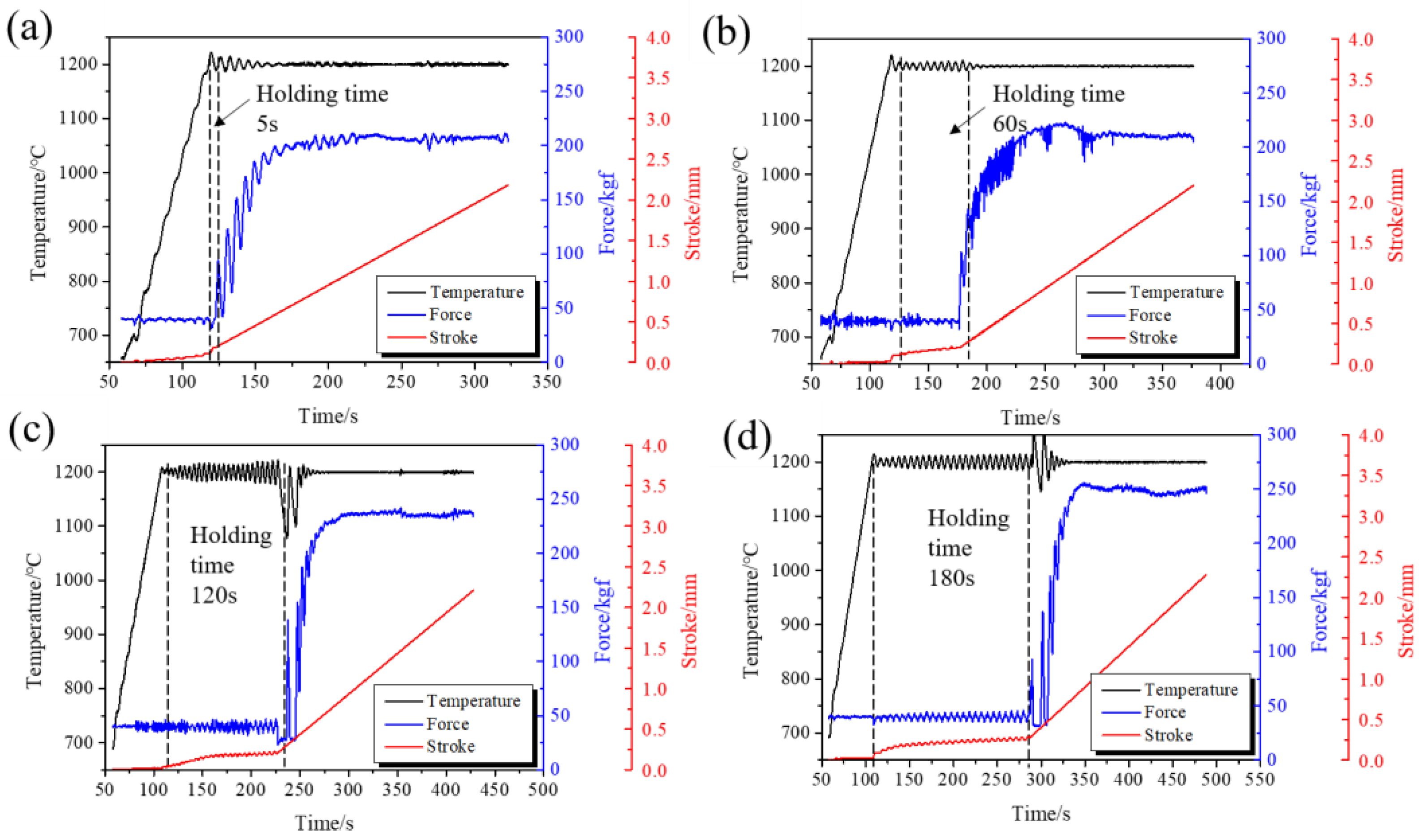 Materials 15 01507 g005