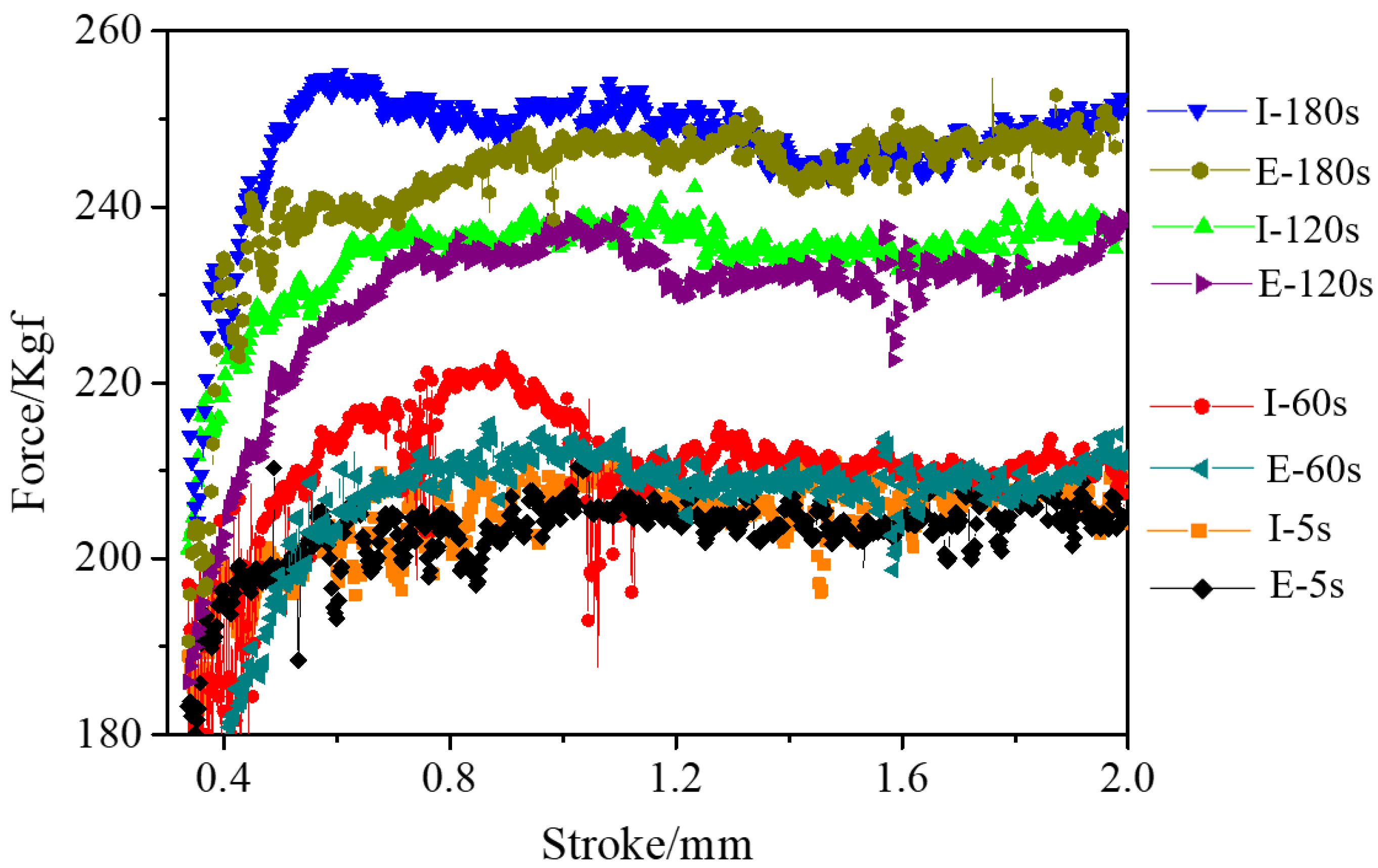 Materials 15 01507 g010