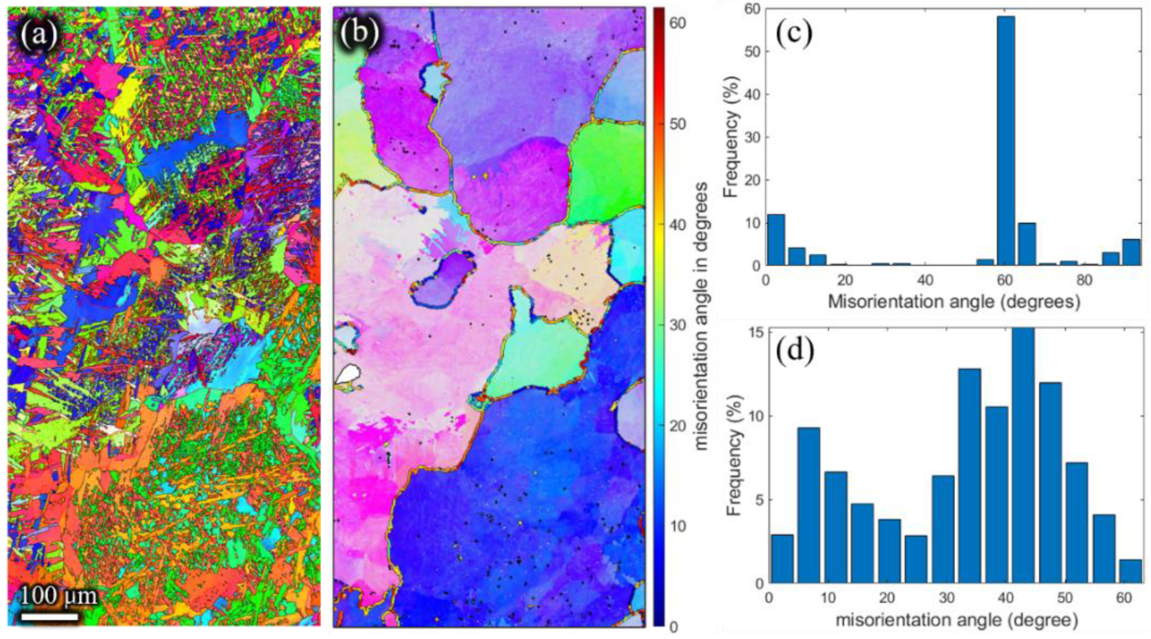 Materials 15 01507 g013