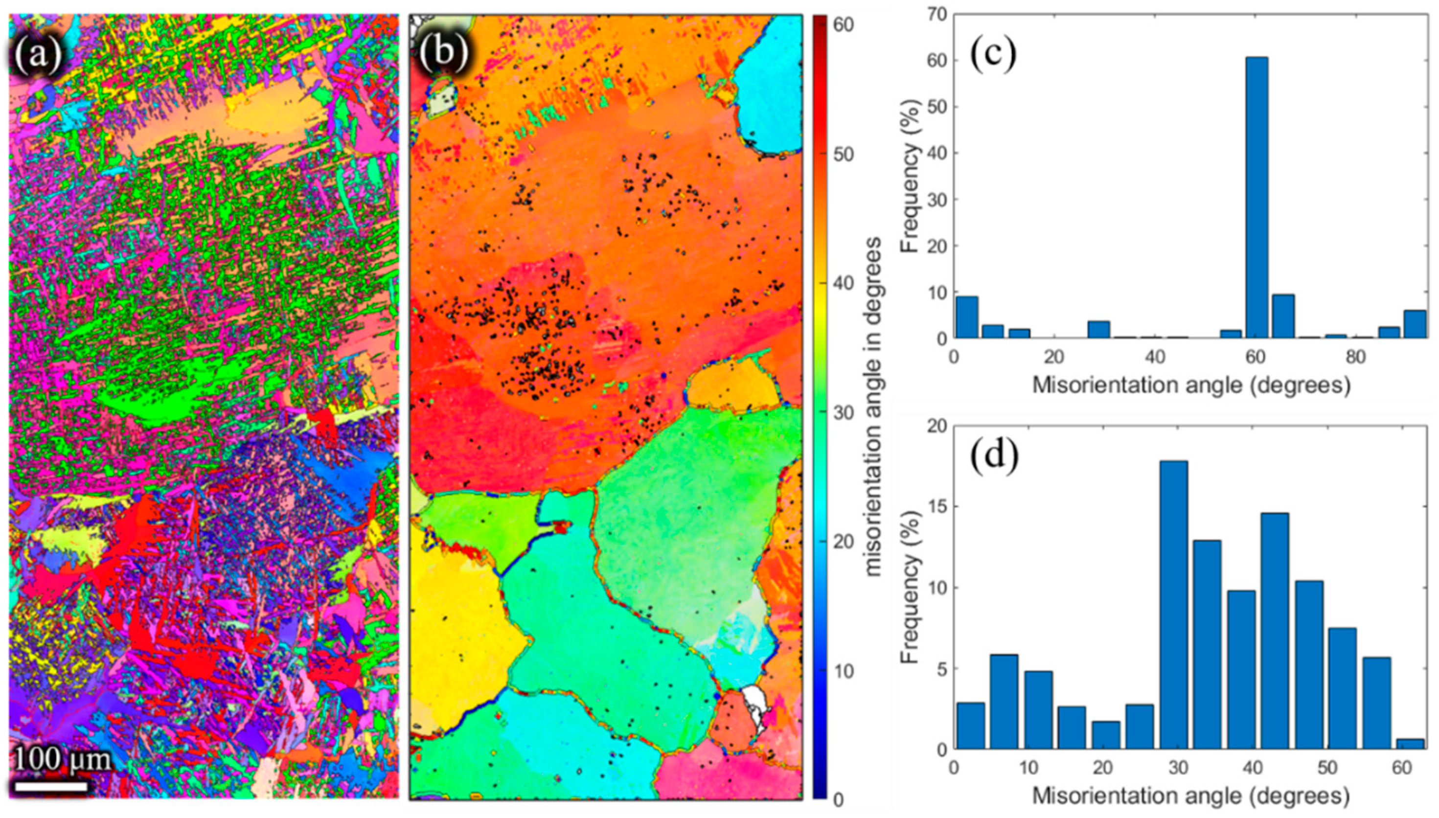 Materials 15 01507 g014