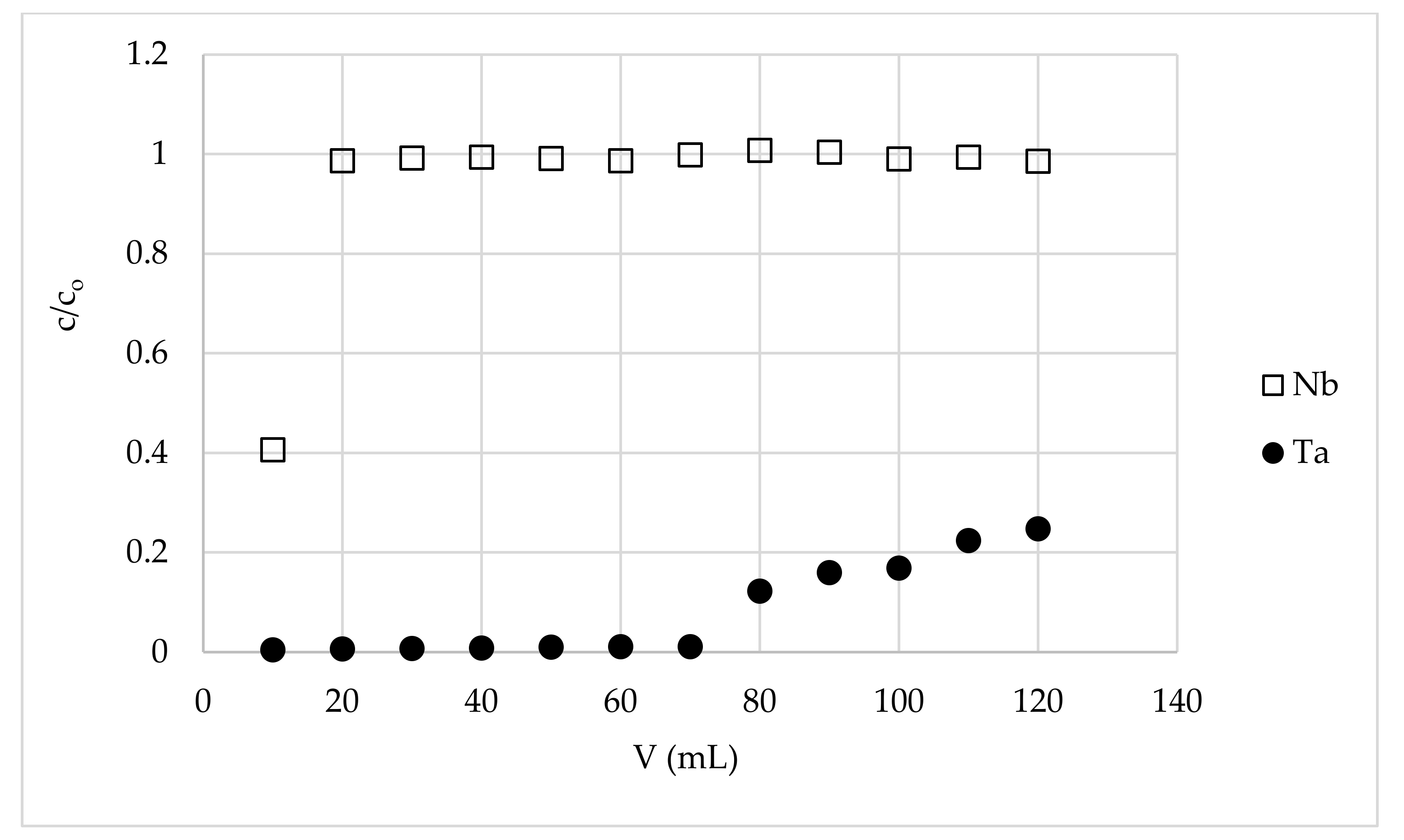 Materials 15 01513 g003