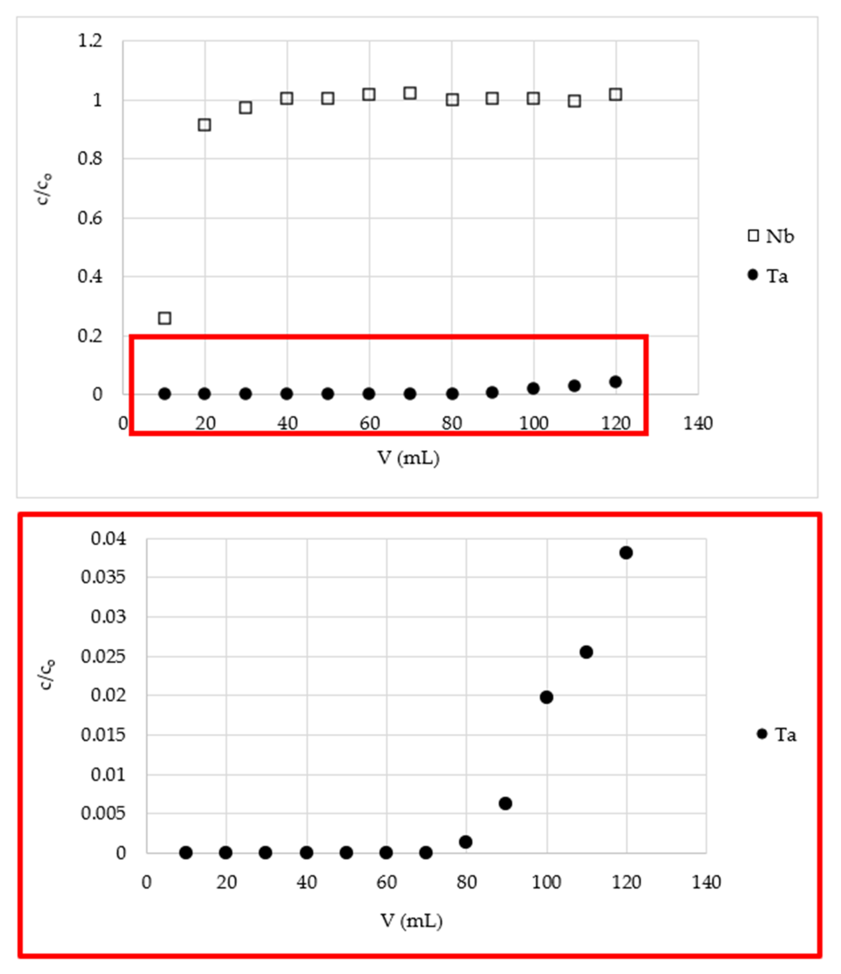 Materials 15 01513 g004