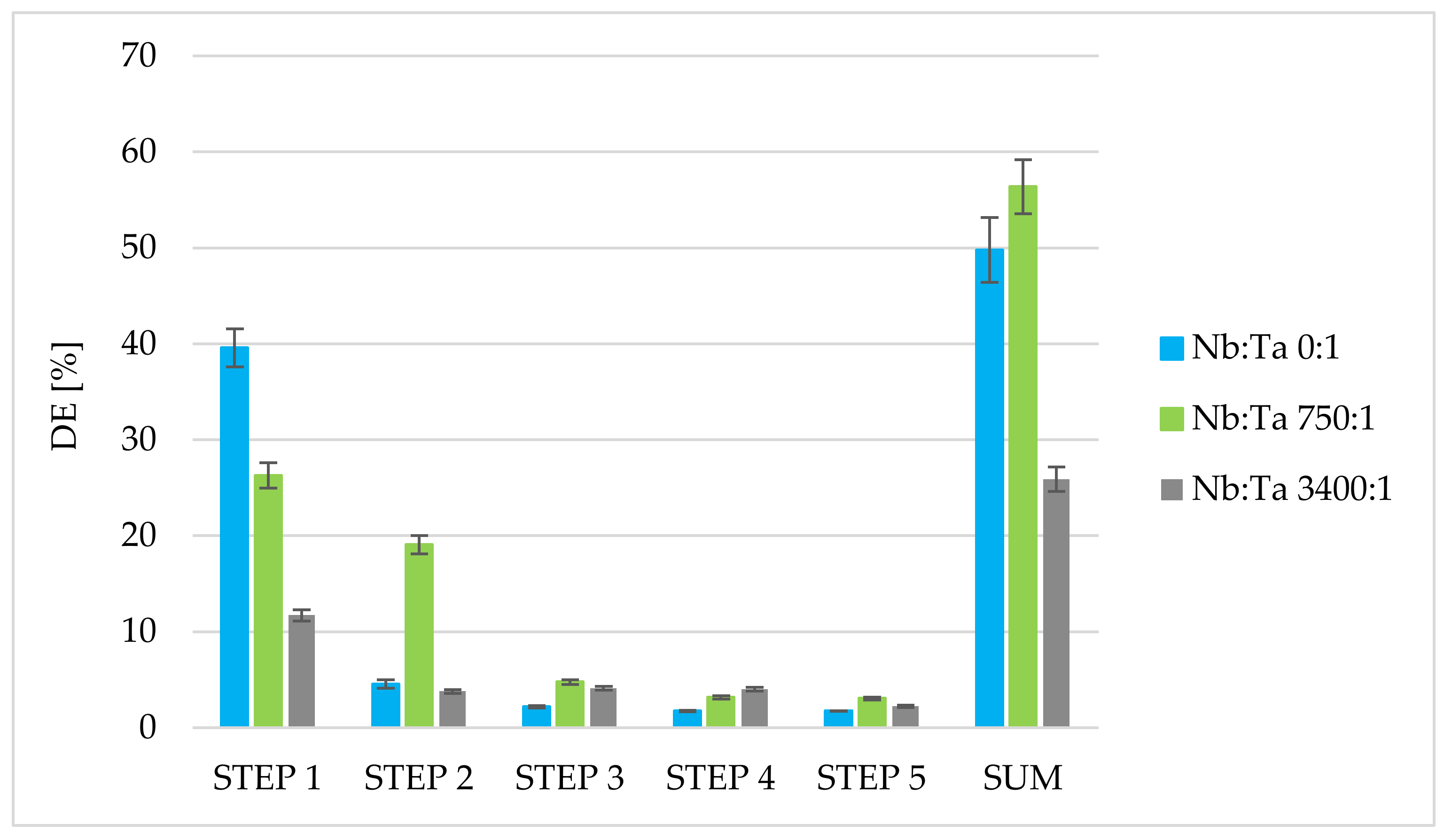 Materials 15 01513 g005