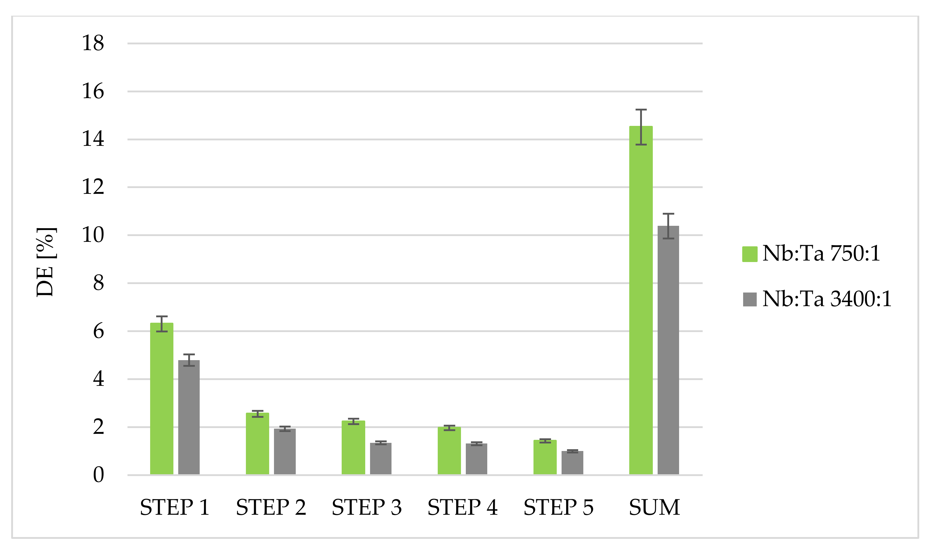 Materials 15 01513 g006