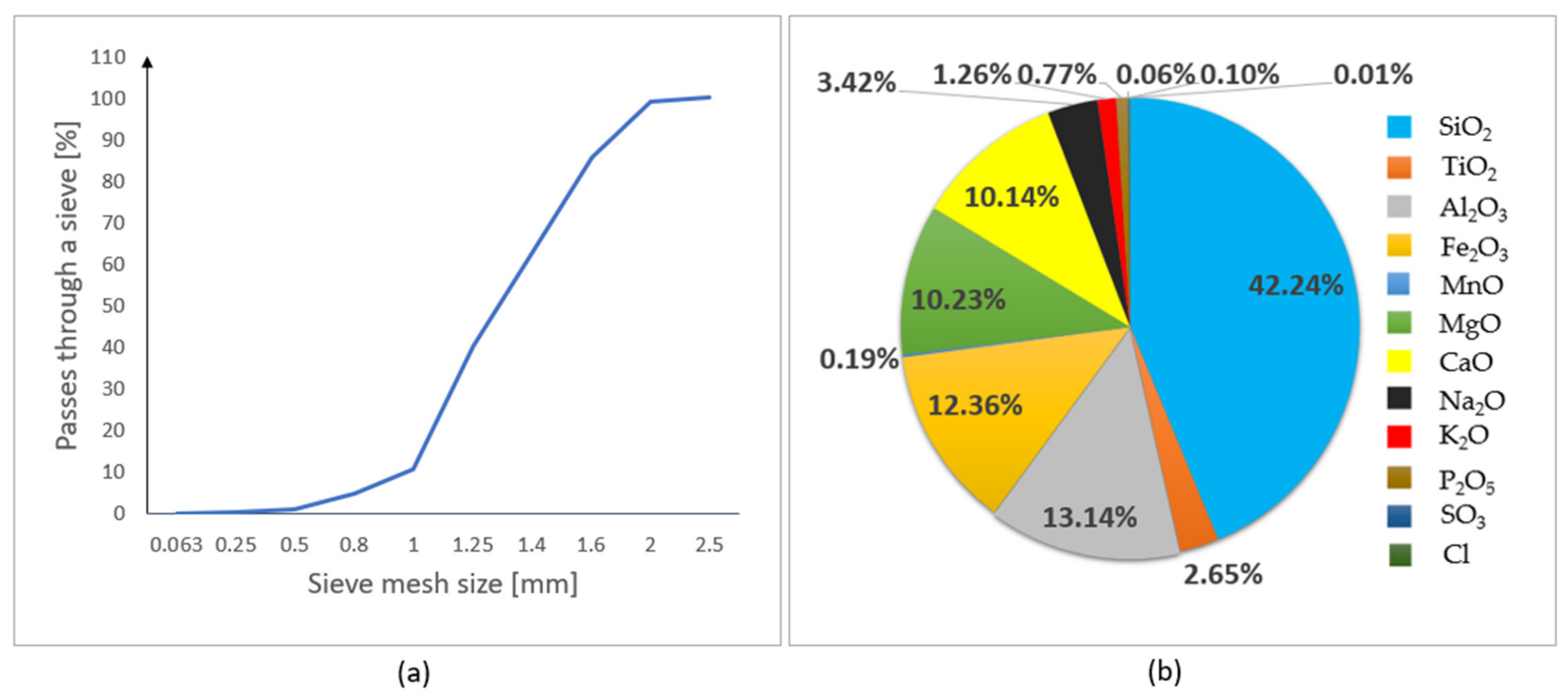 Materials 15 01517 g002