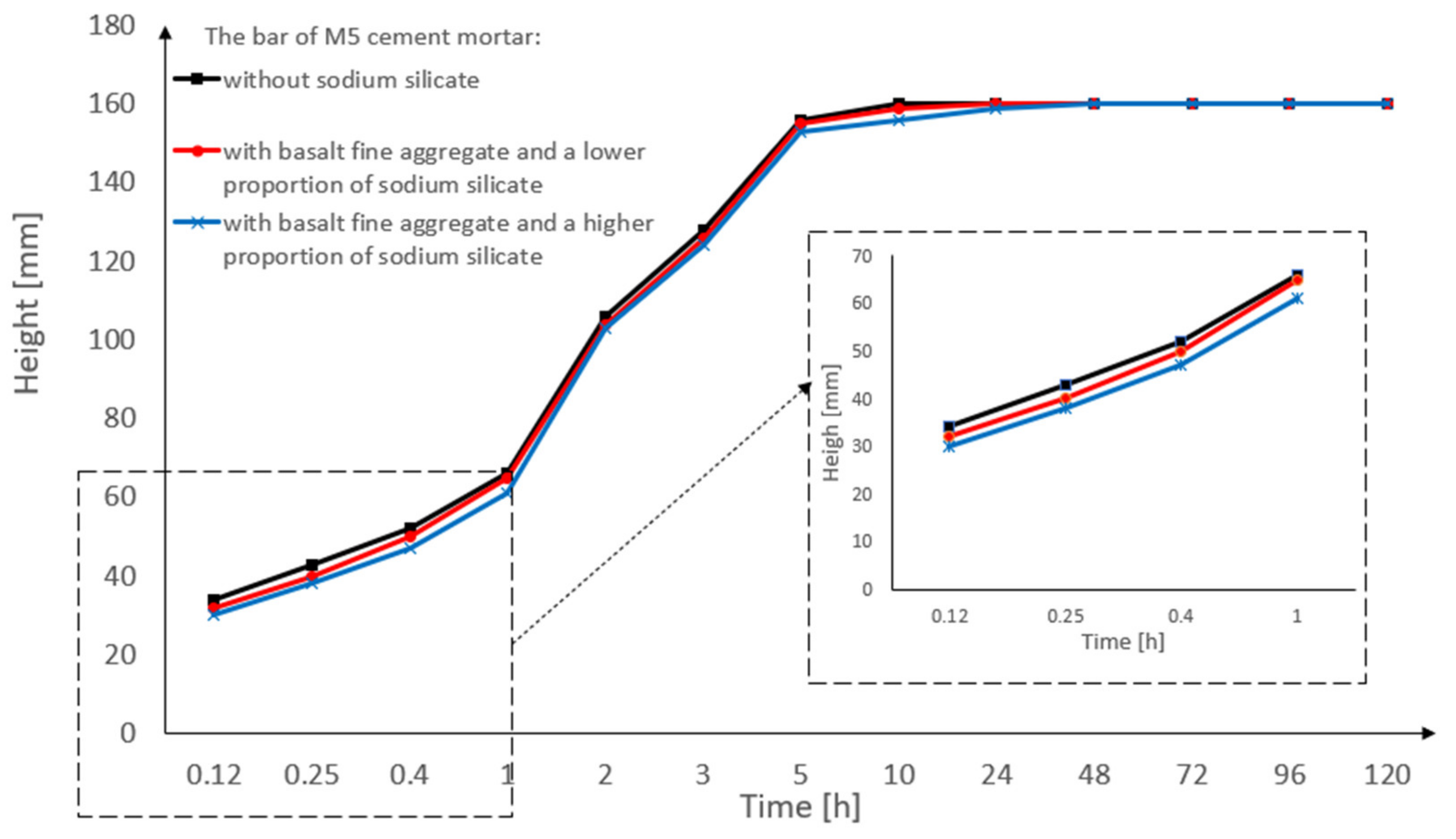 Materials 15 01517 g008