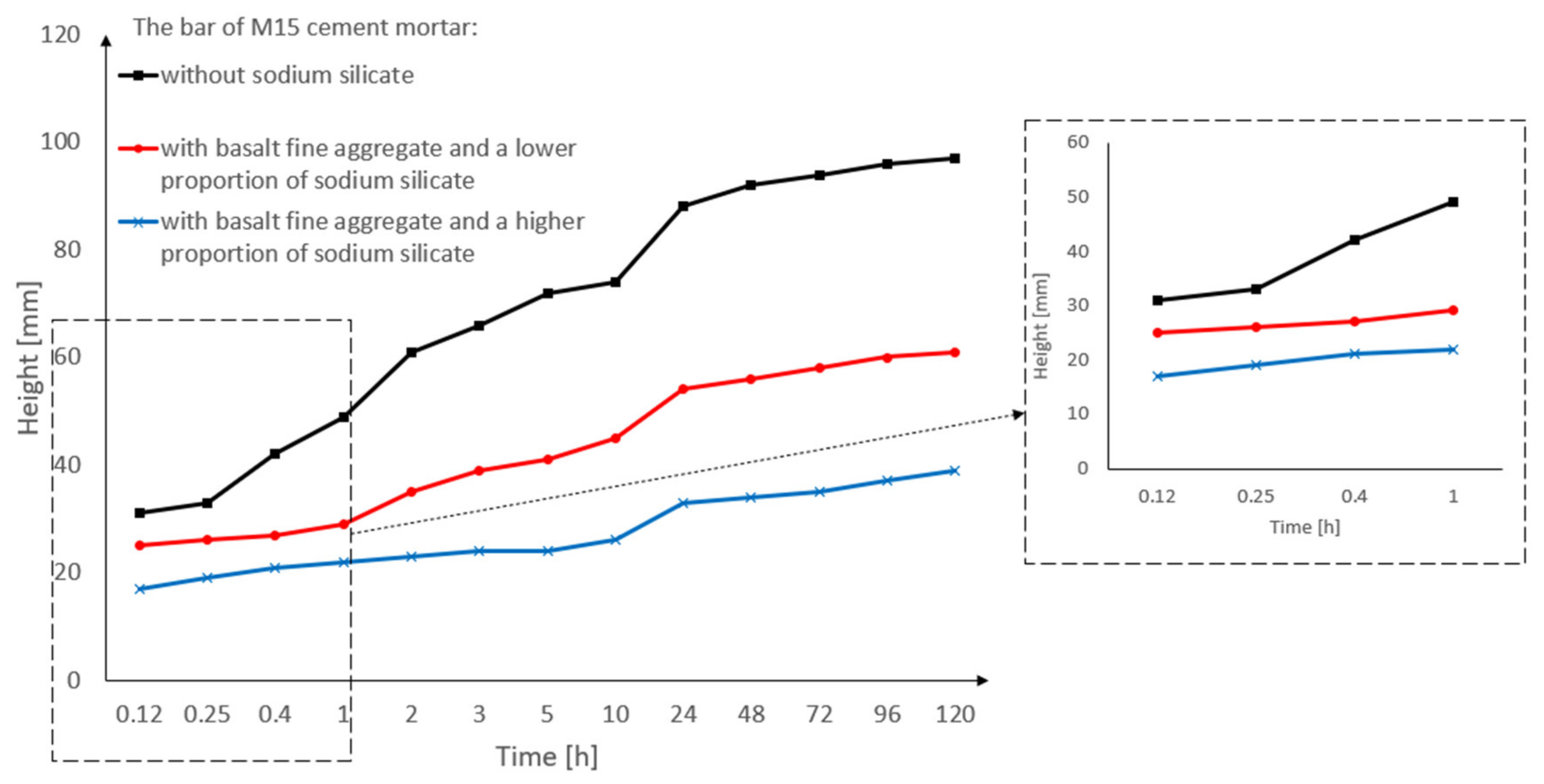 Materials 15 01517 g012