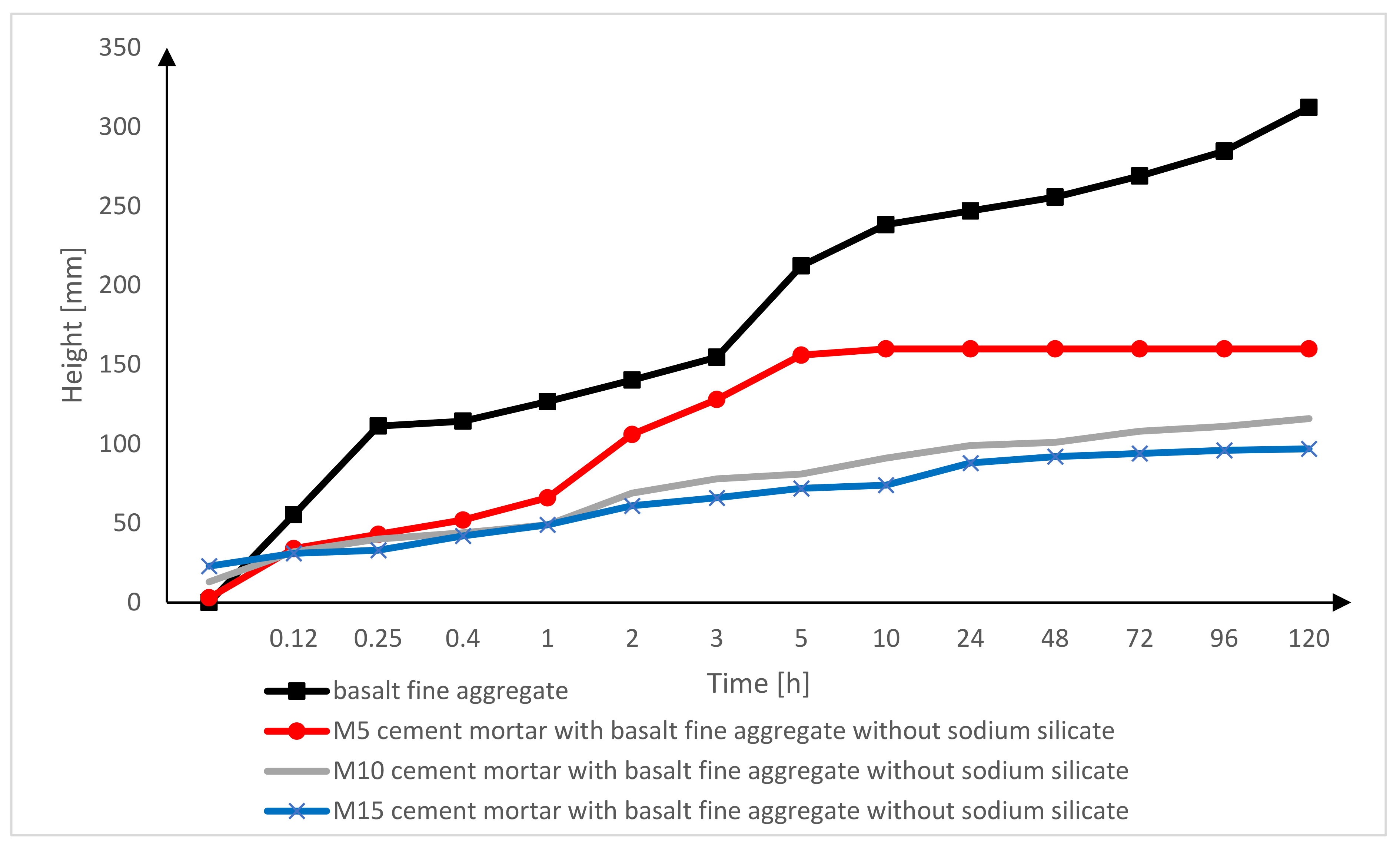 Materials 15 01517 g013