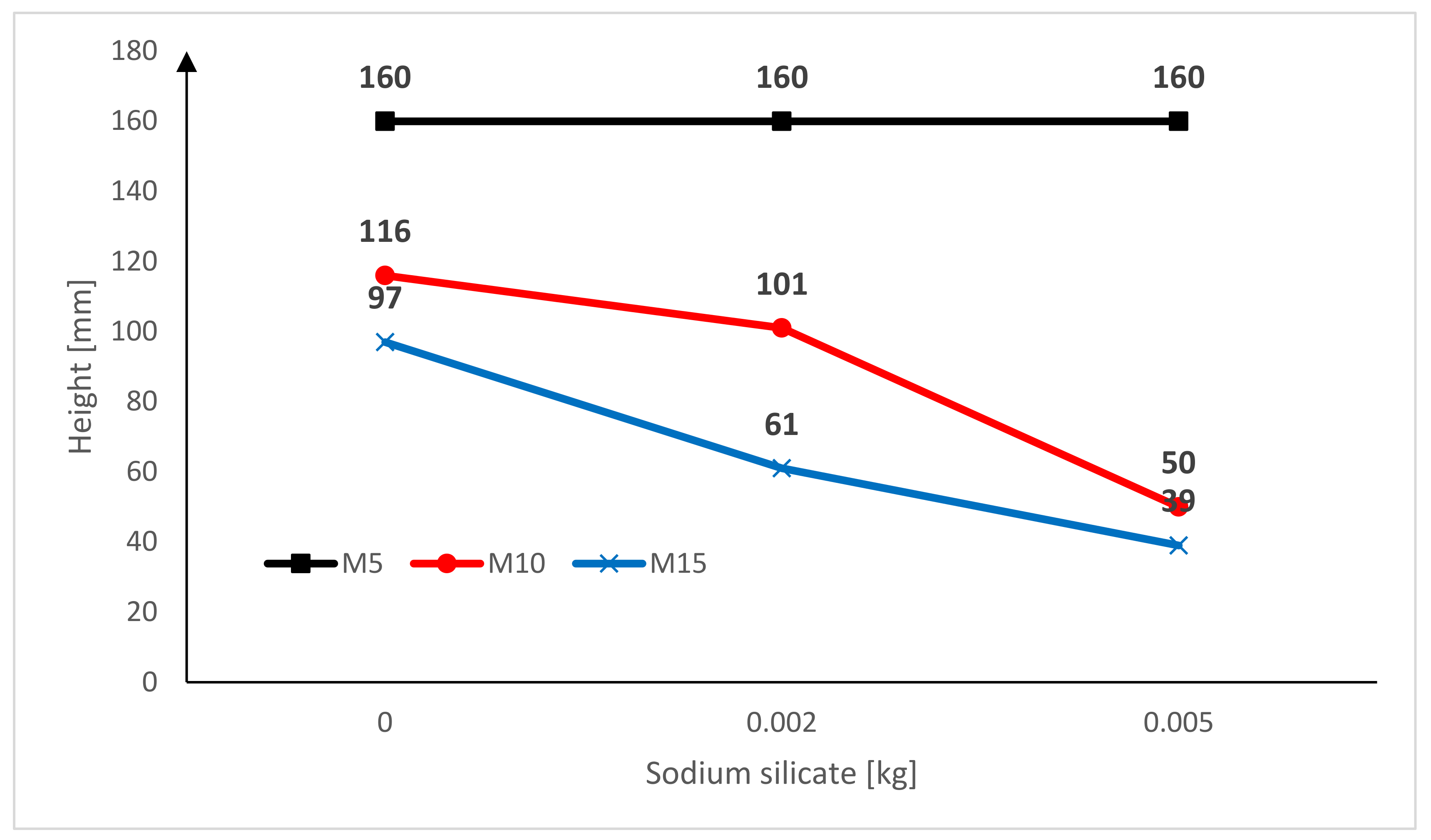 Materials 15 01517 g014