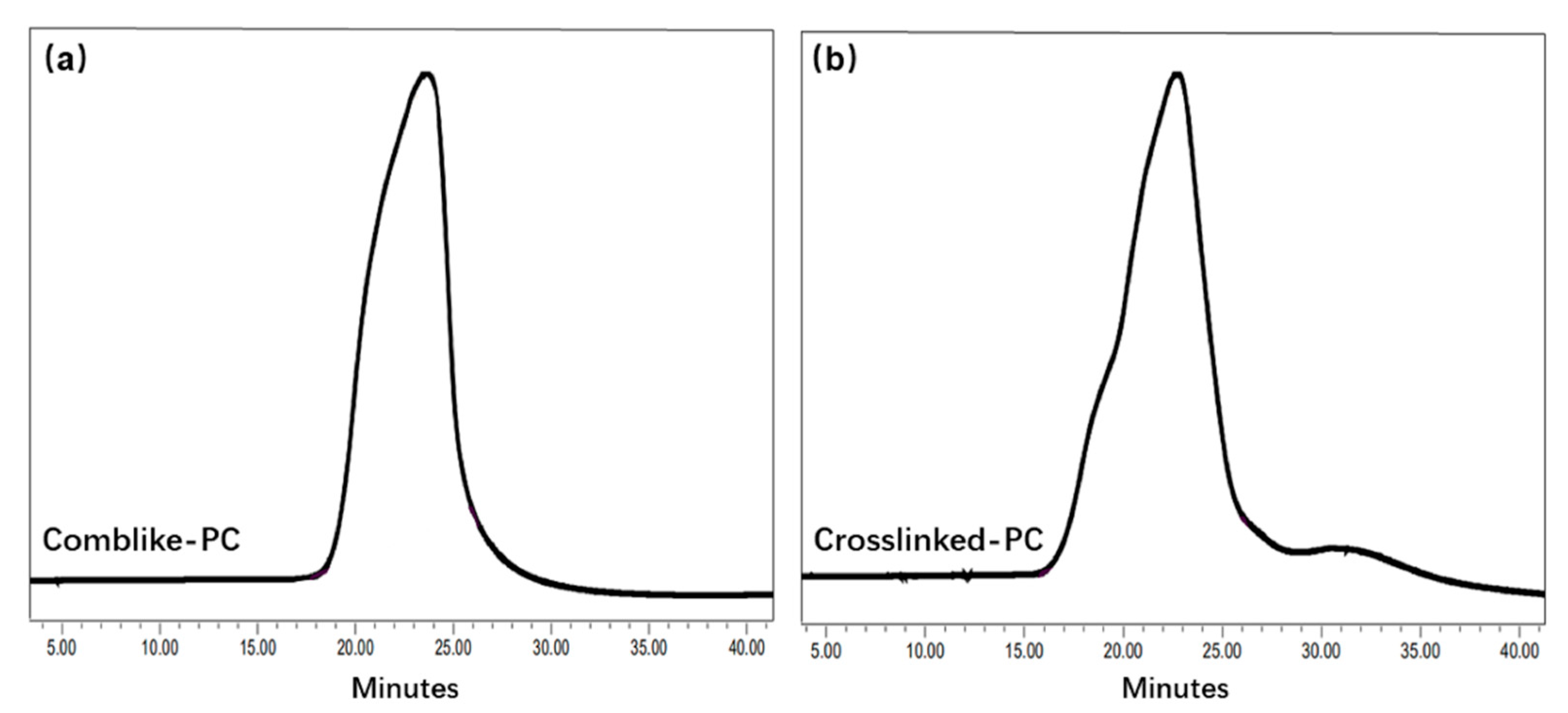 Materials 15 01524 g003 Materials 15 01524 g003