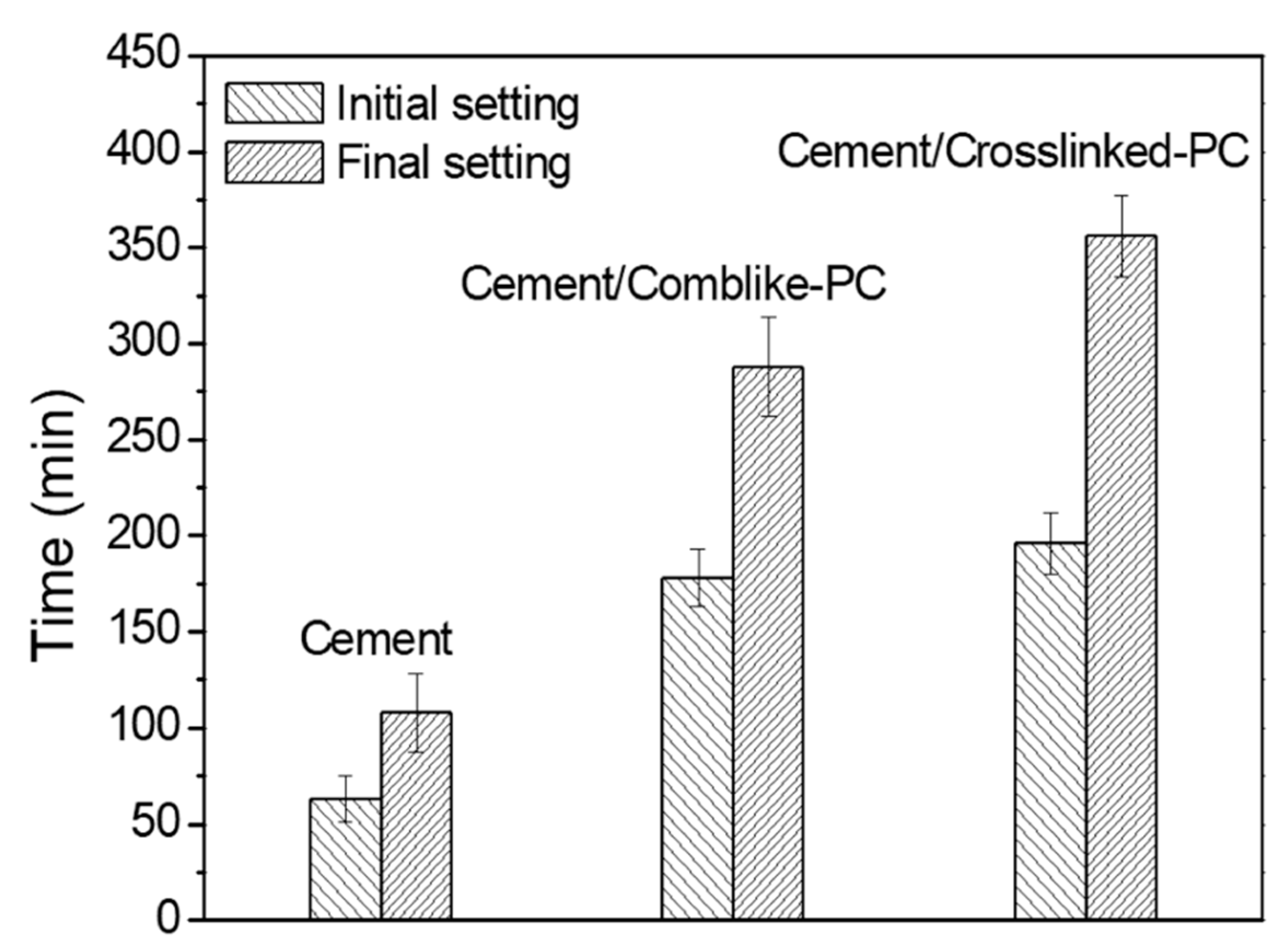 Materials 15 01524 g007 Materials 15 01524 g007