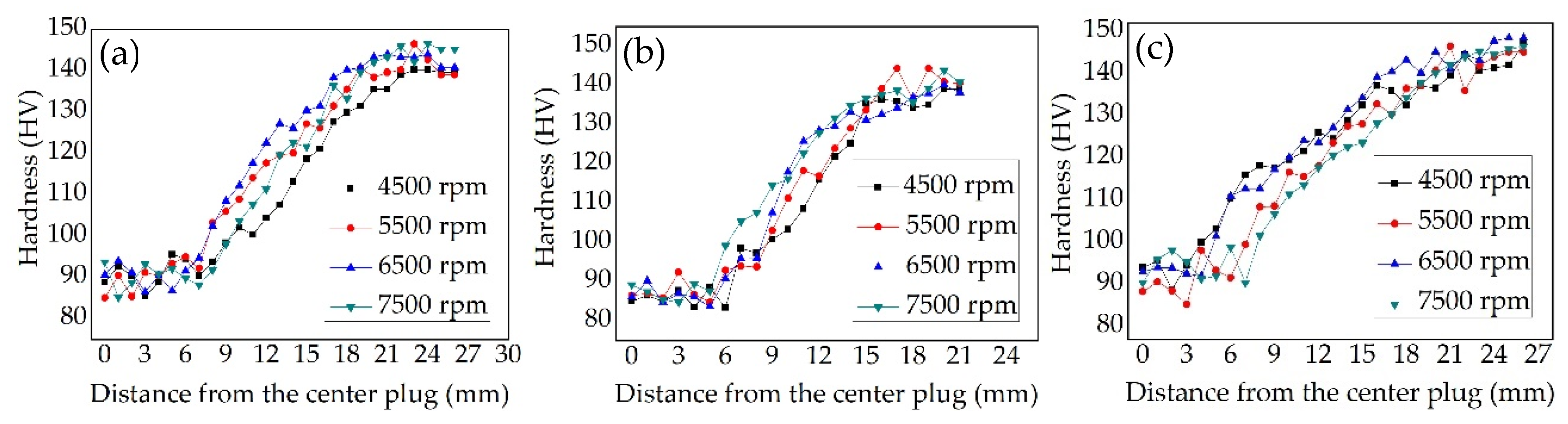 Materials | Free Full-Text | Characteristics of Friction Plug Joints ...