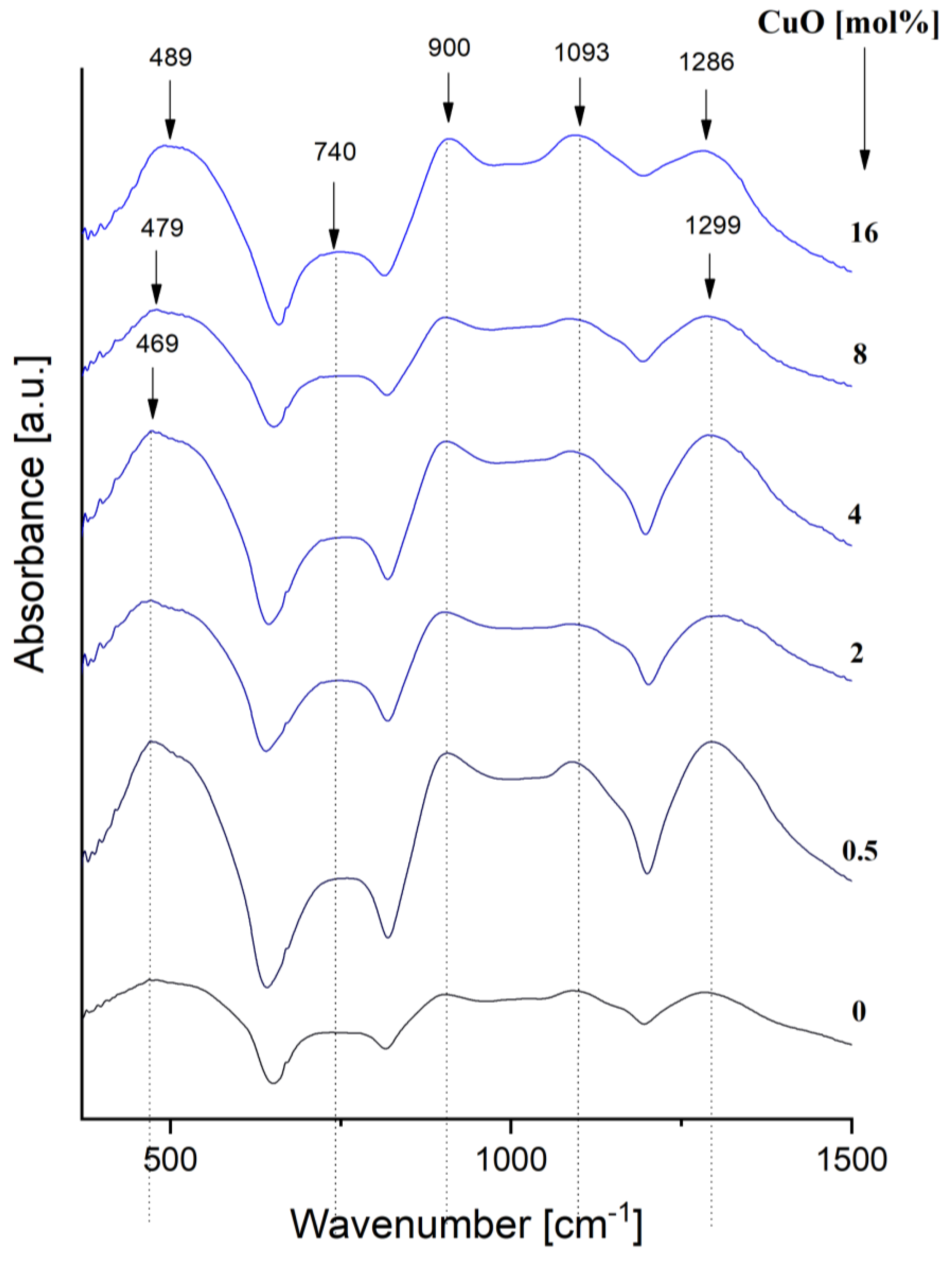 Materials 15 01526 g005