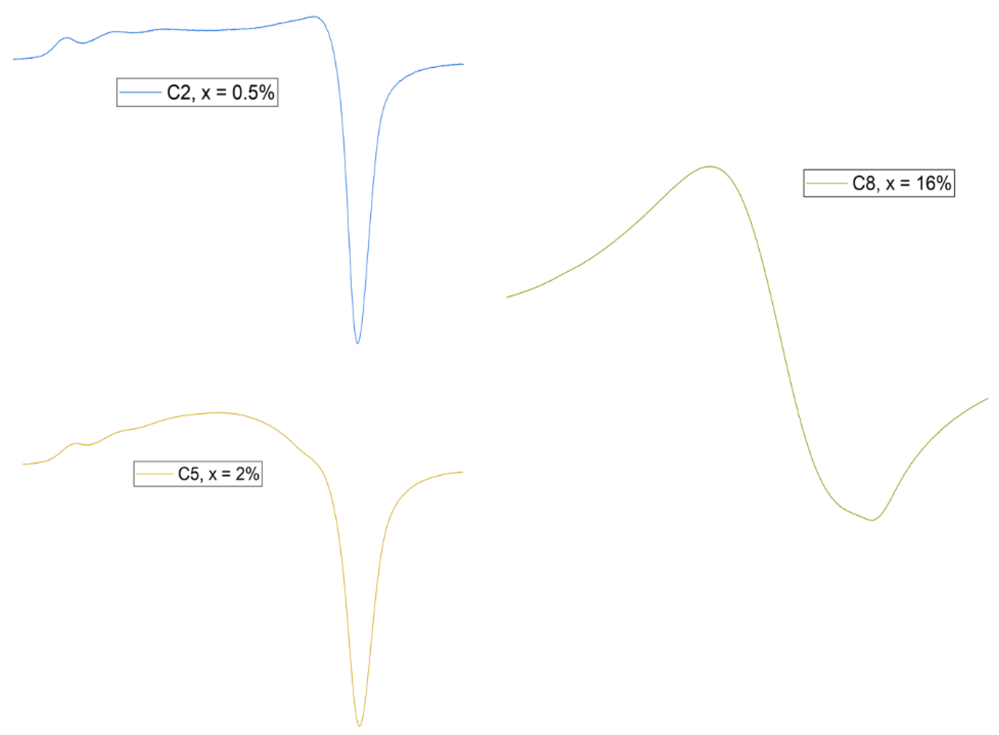 Materials 15 01526 g006