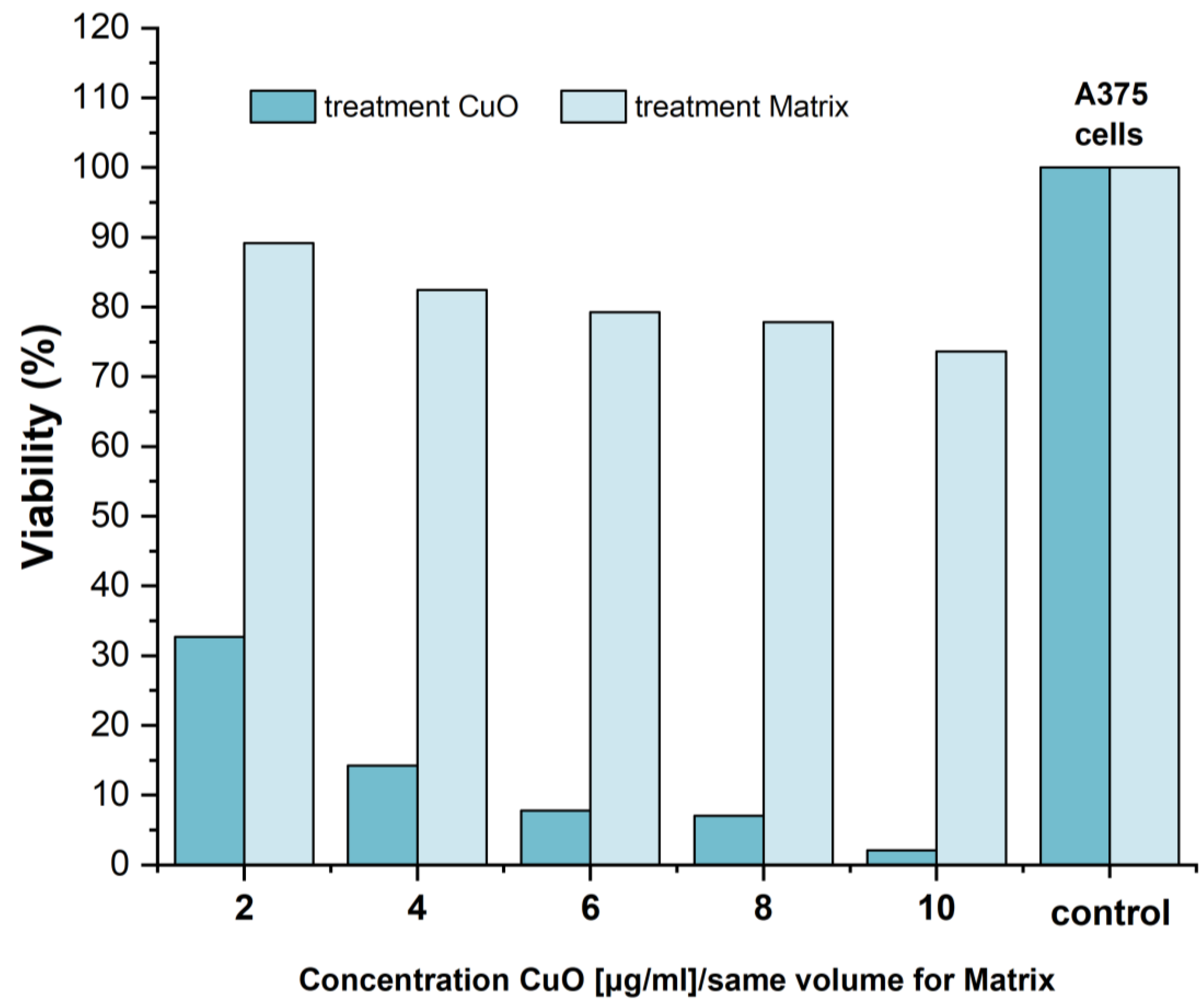 Materials 15 01526 g008