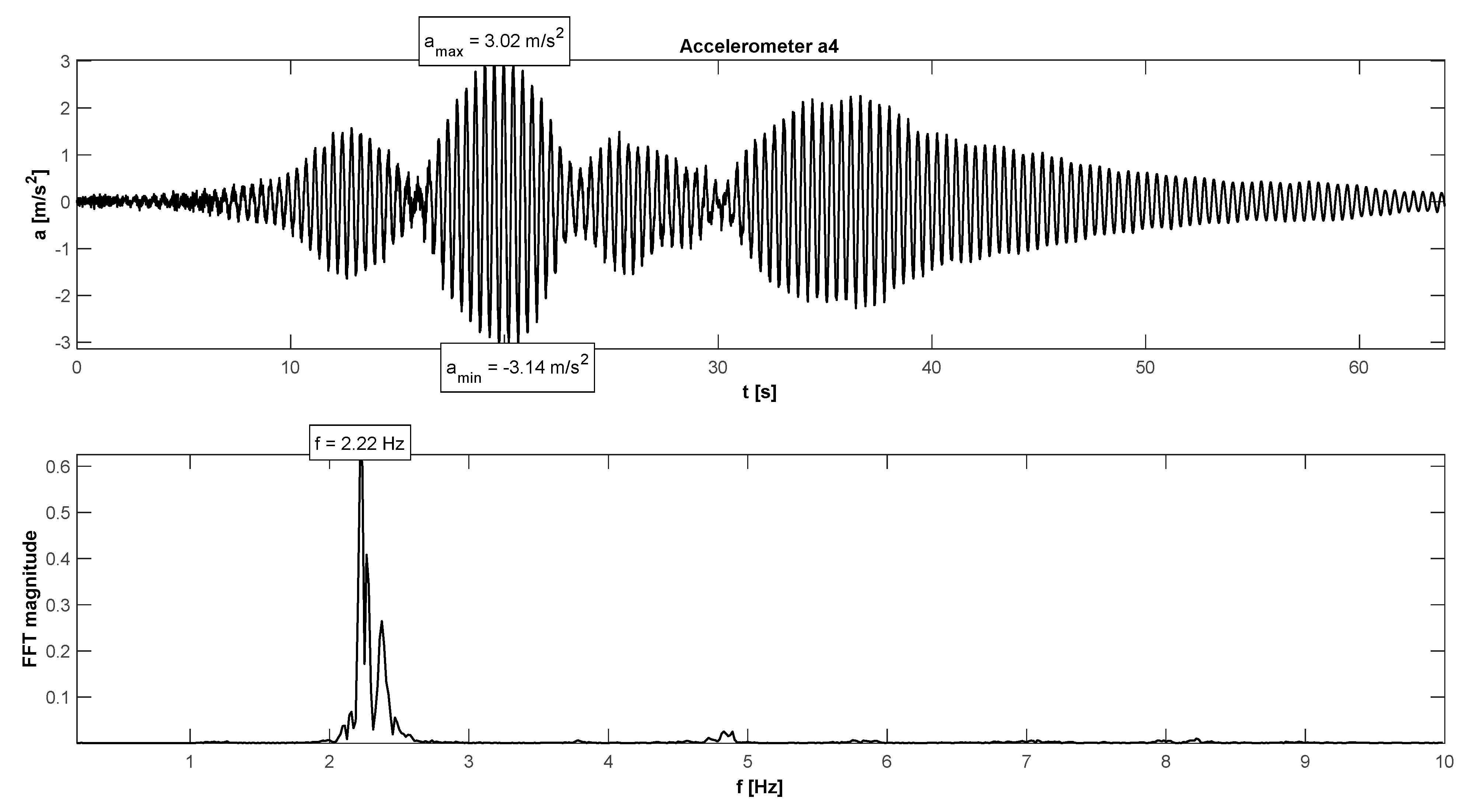 Vibration Serviceability Of Footbridges Made Of The Sustainable And Eco ...