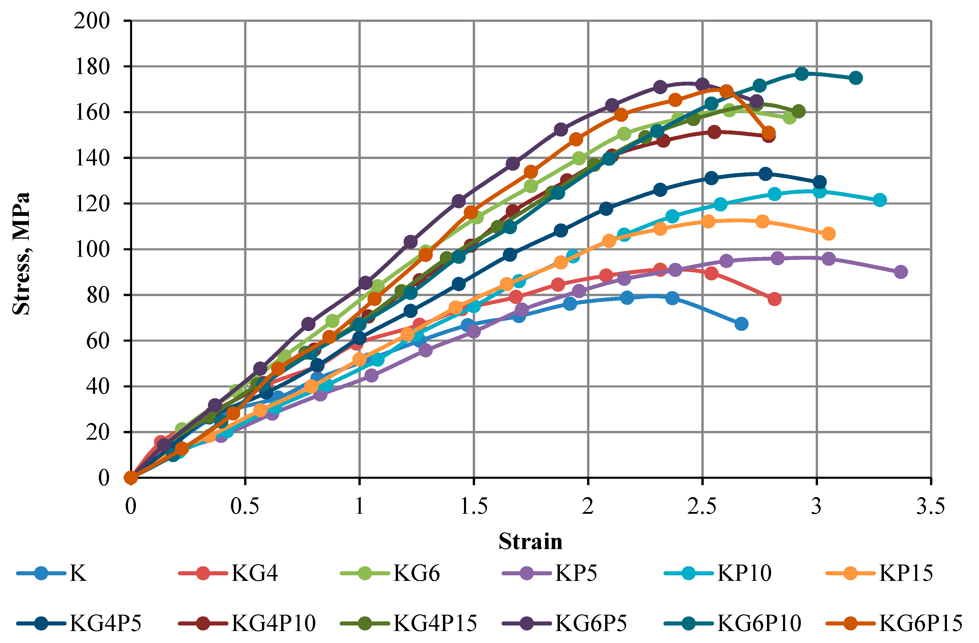 Materials 15 01532 g005