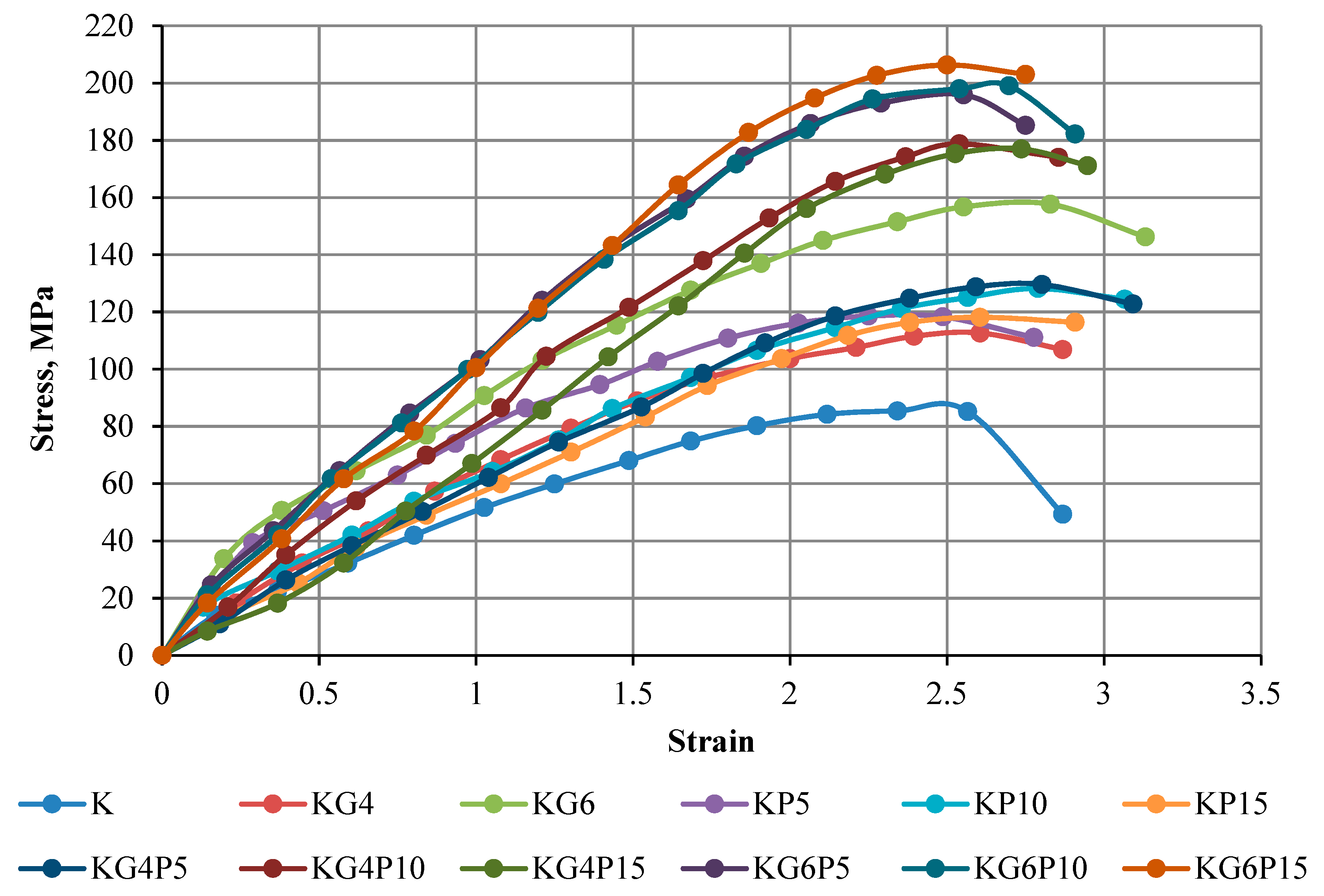 Materials 15 01532 g006