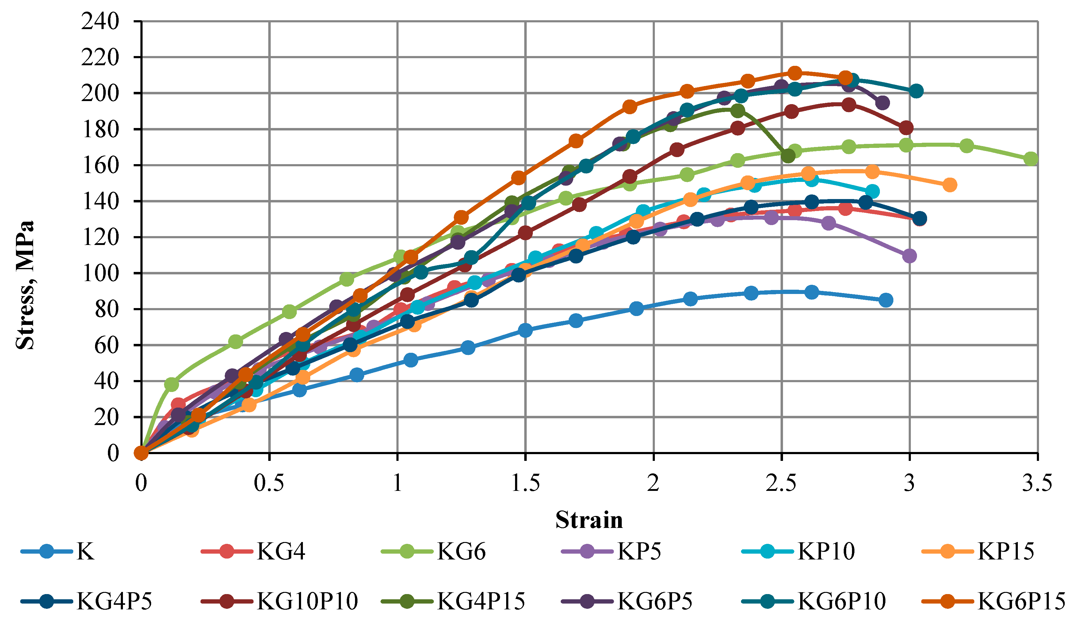 Materials 15 01532 g007