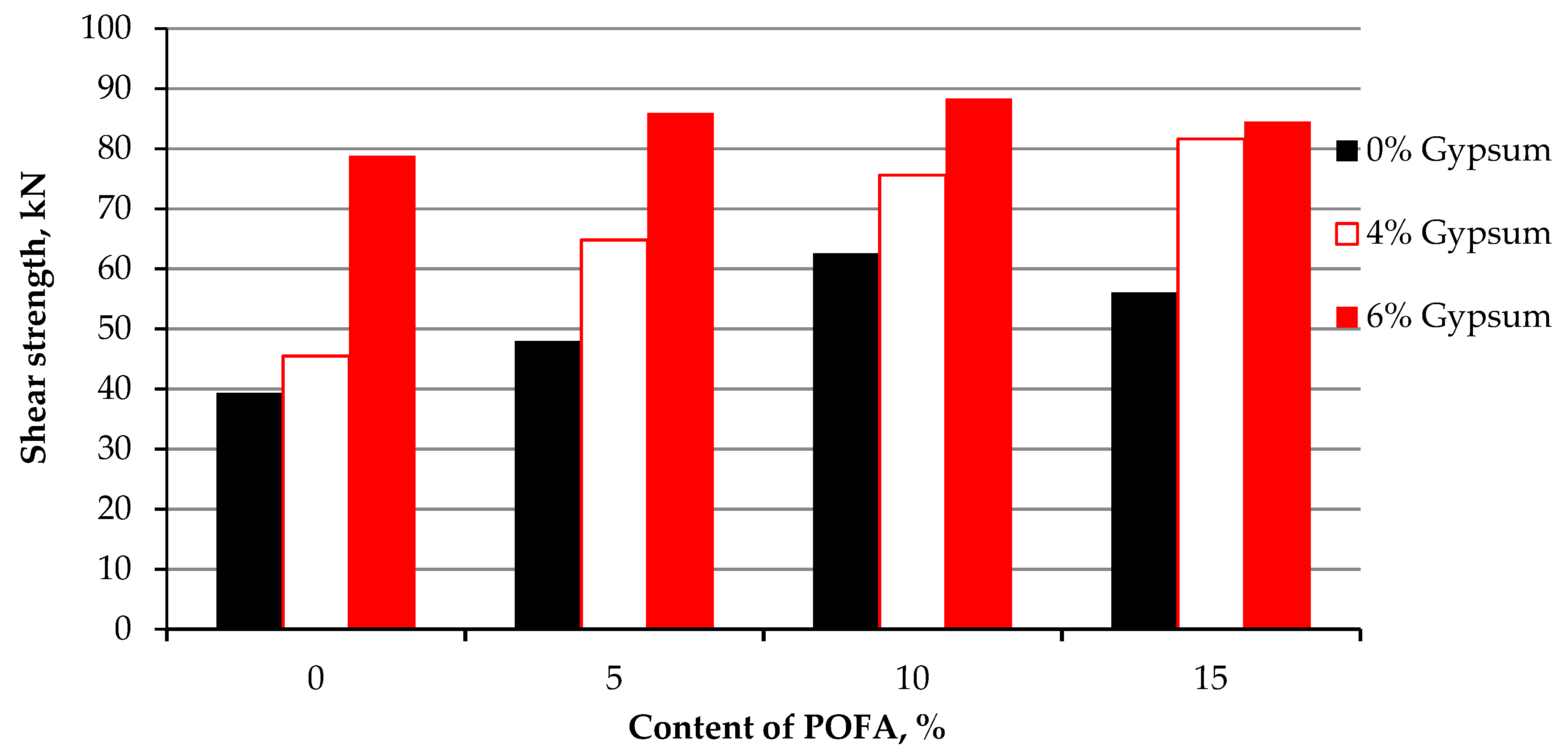 Materials 15 01532 g009