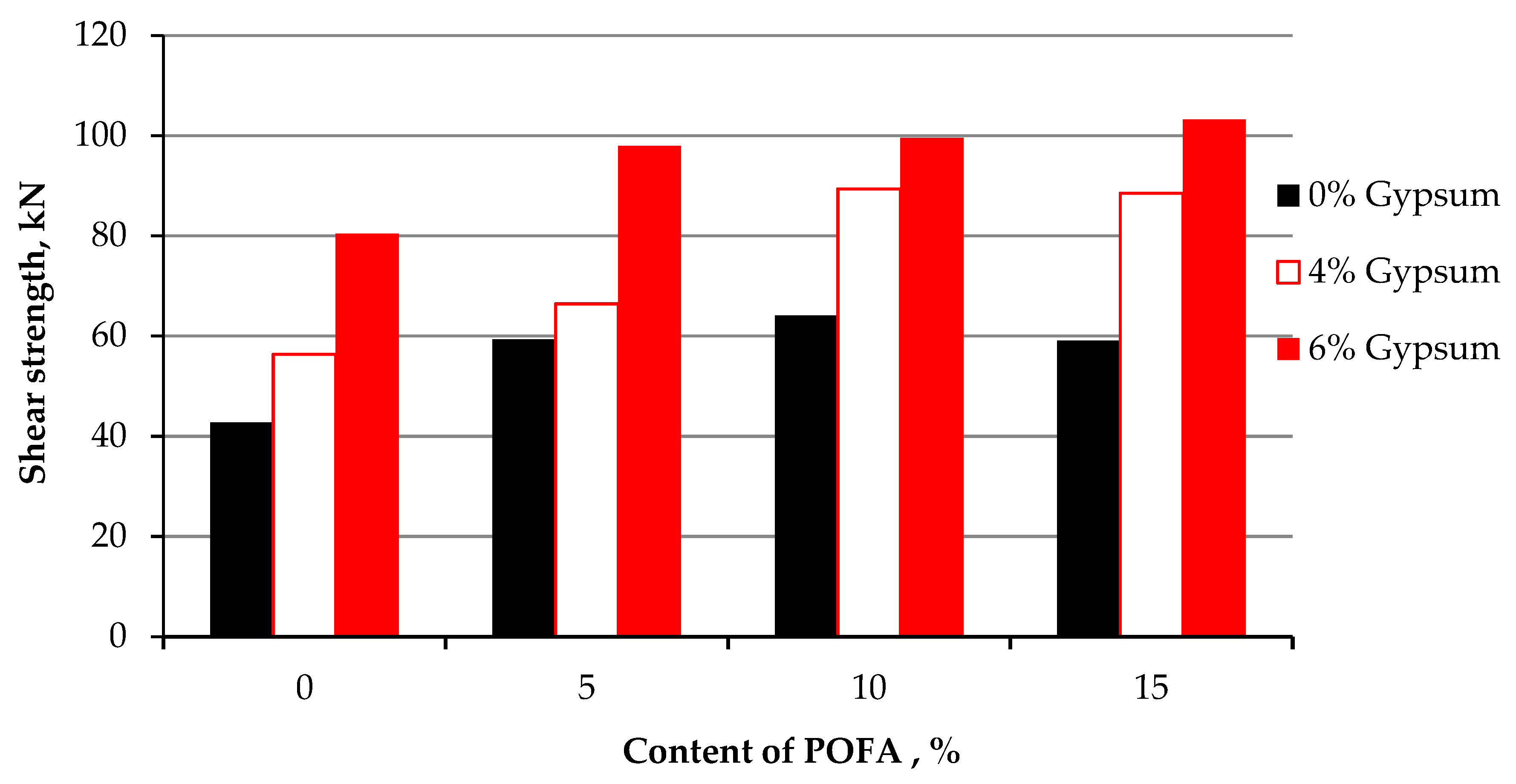 Materials 15 01532 g010