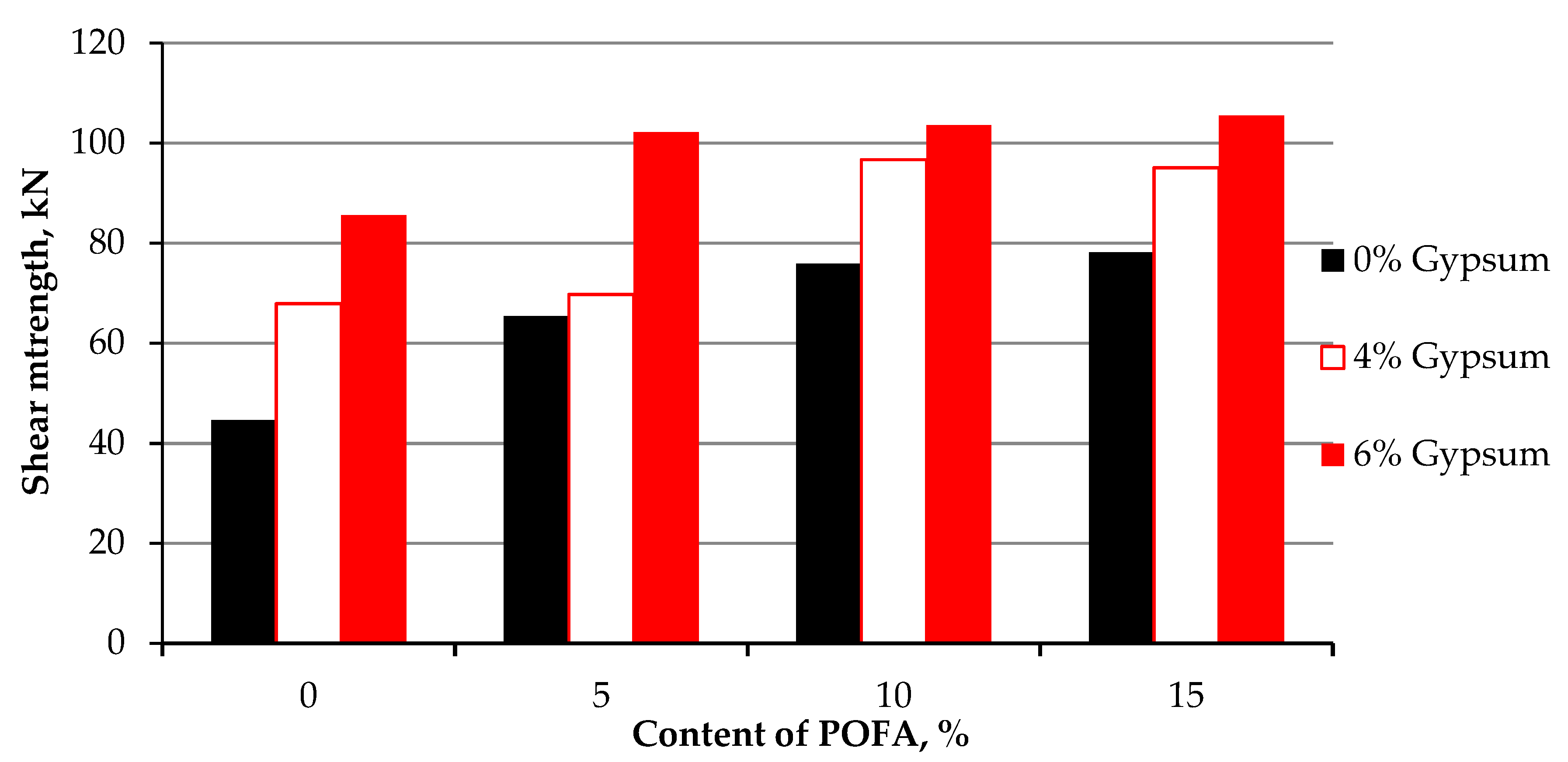 Materials 15 01532 g011
