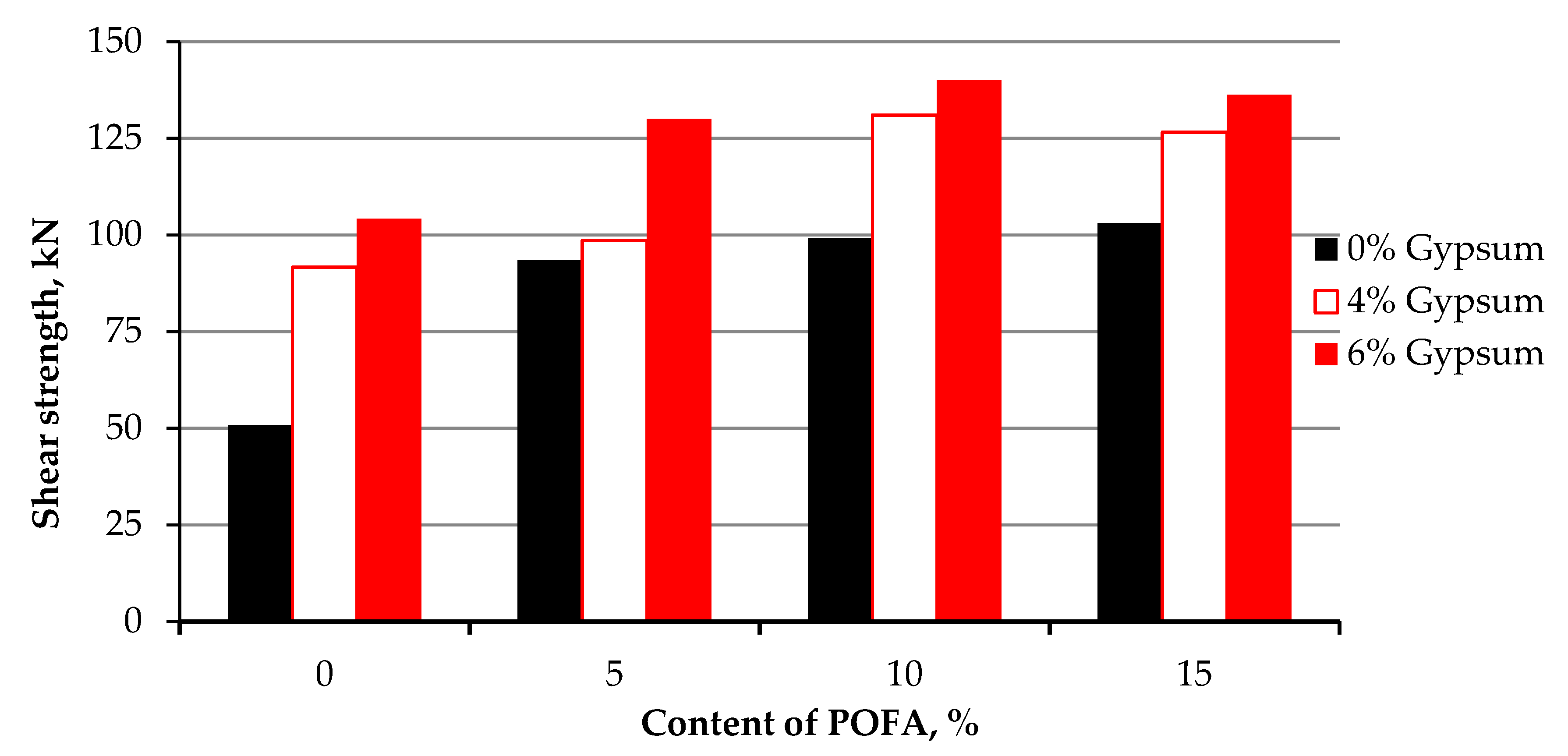 Materials 15 01532 g012