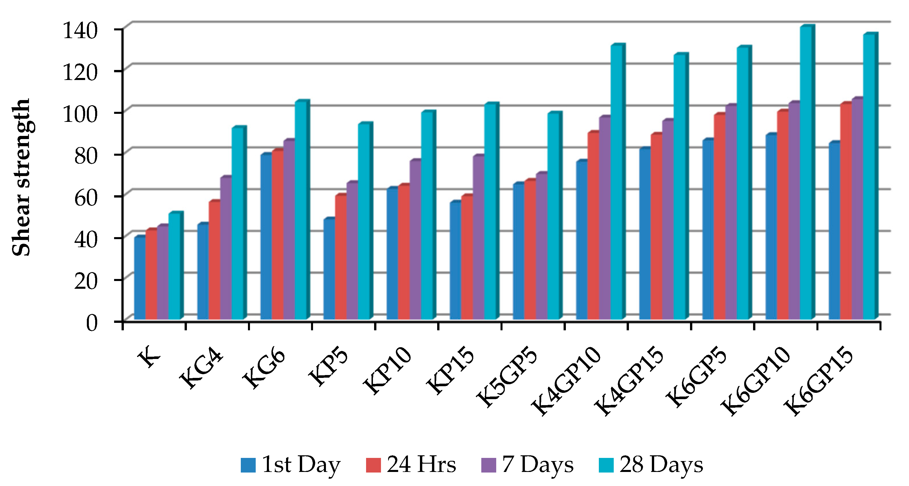 Materials 15 01532 g013