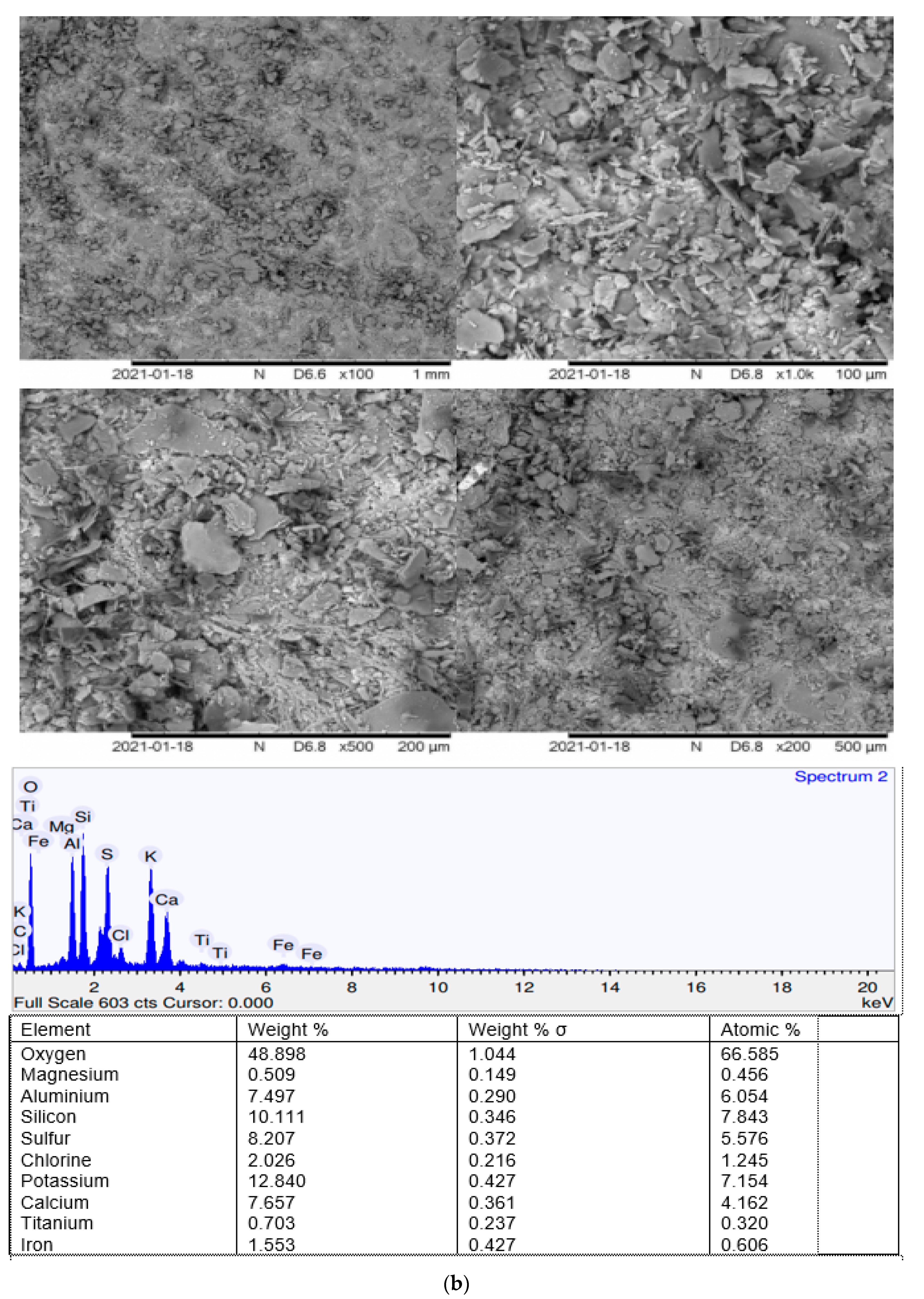 Materials 15 01532 g014b