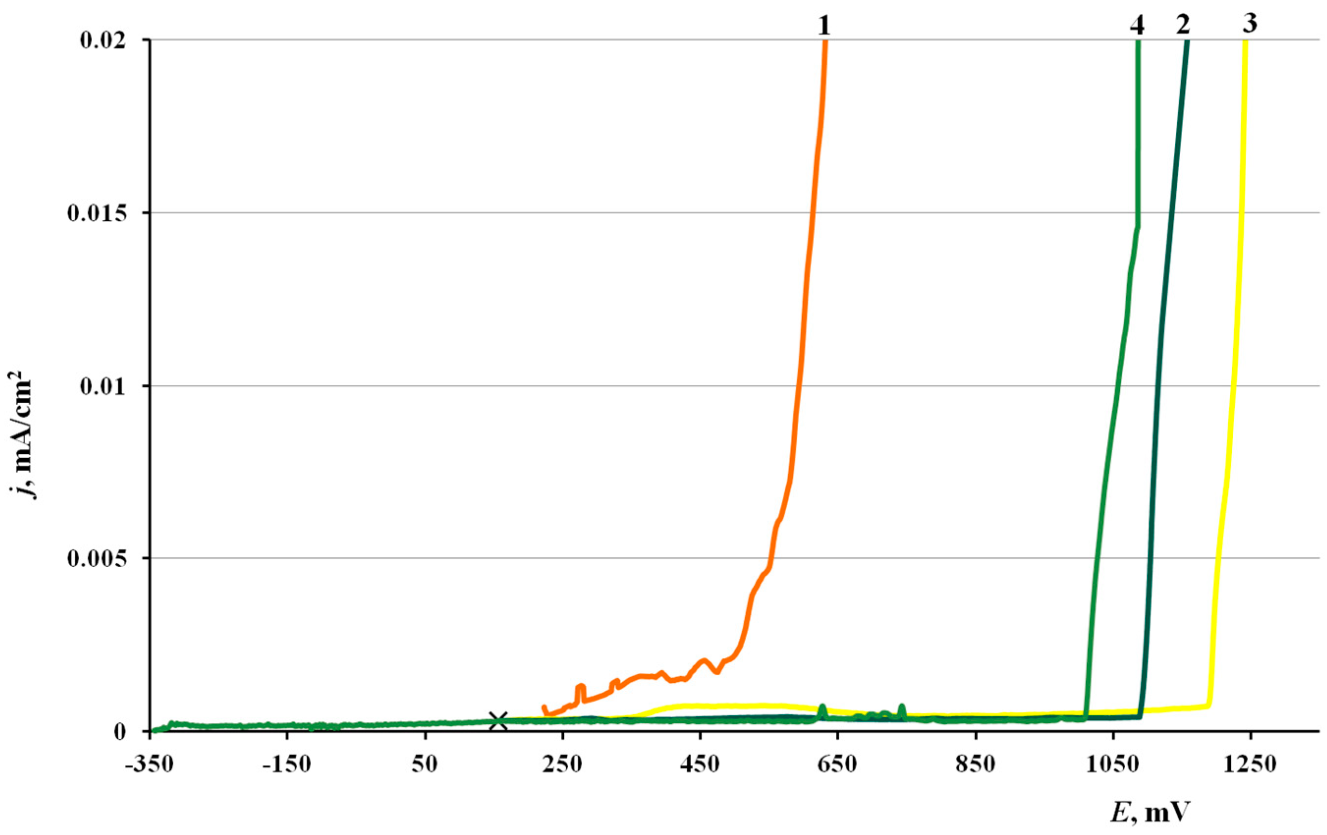 Materials 15 01541 g001