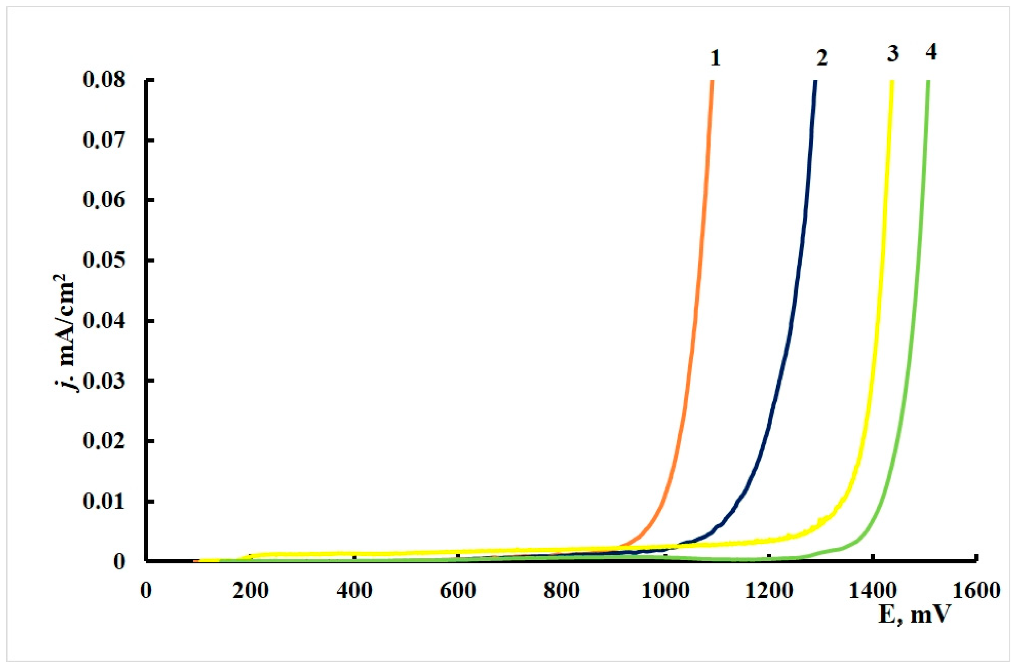 Materials 15 01541 g004