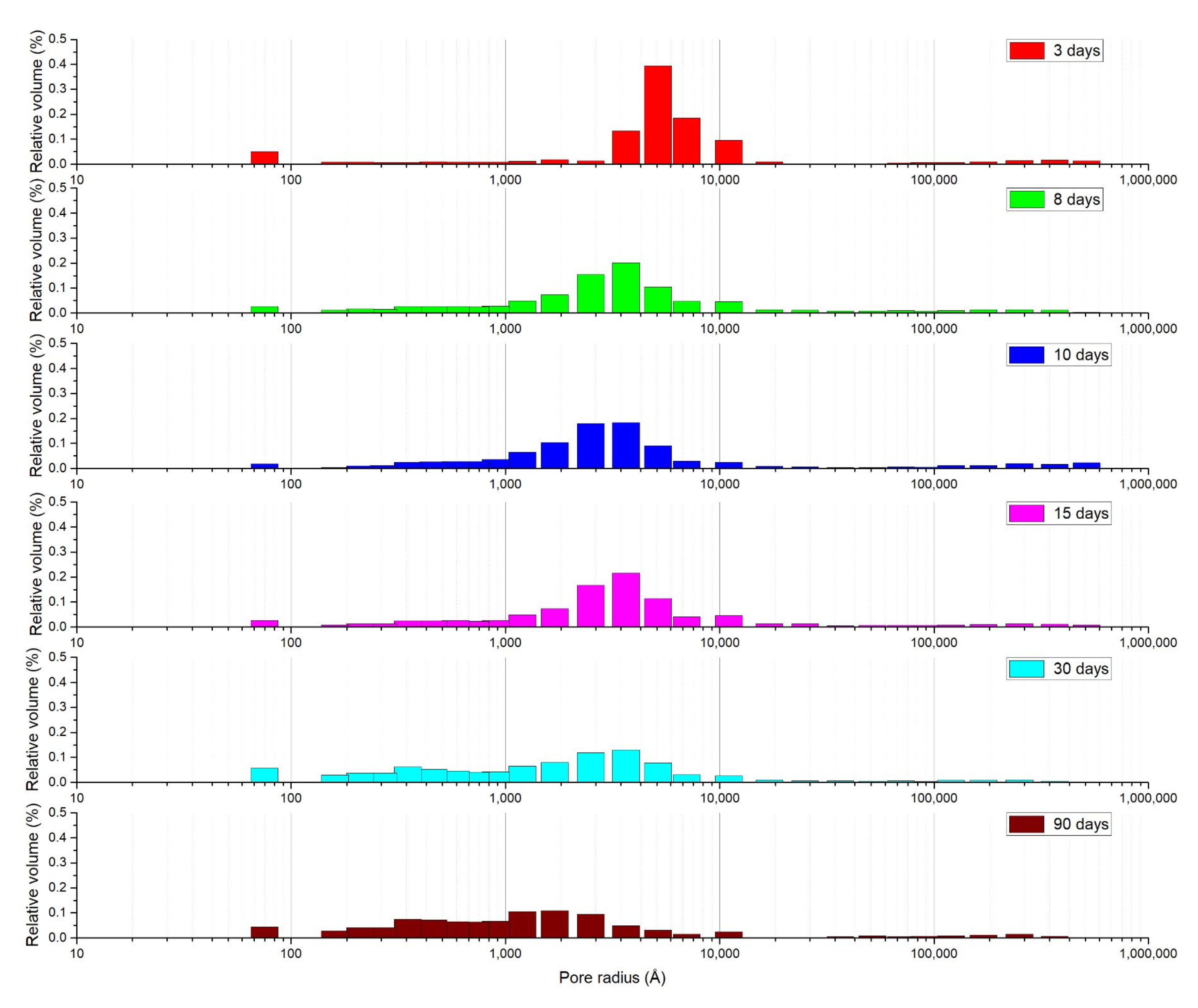 Materials 15 01542 g008