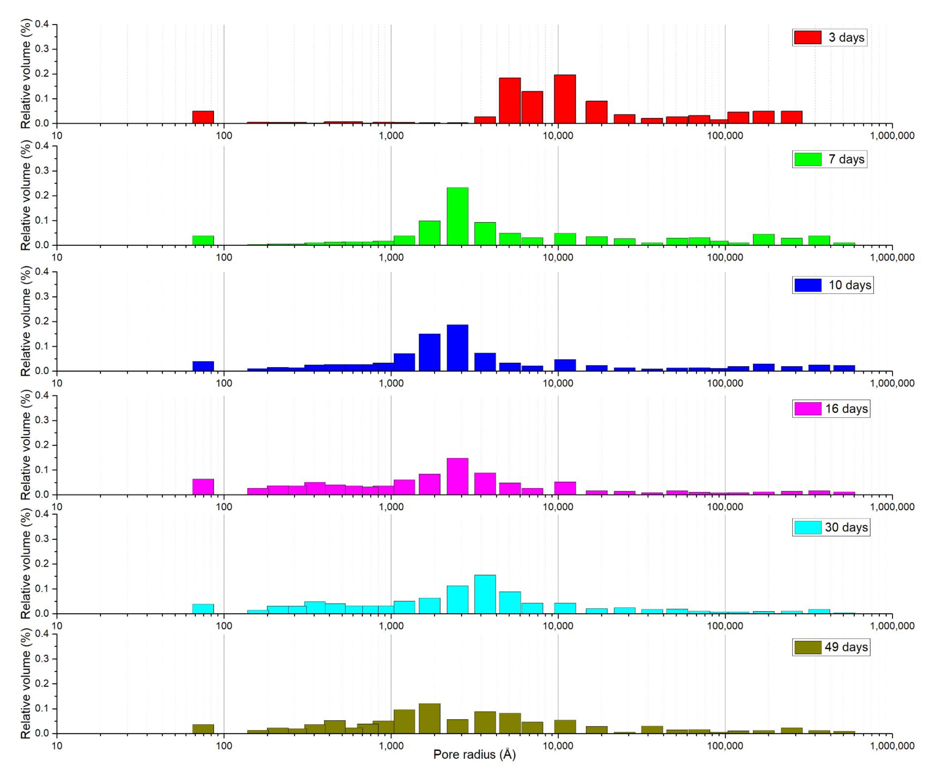 Materials 15 01542 g010